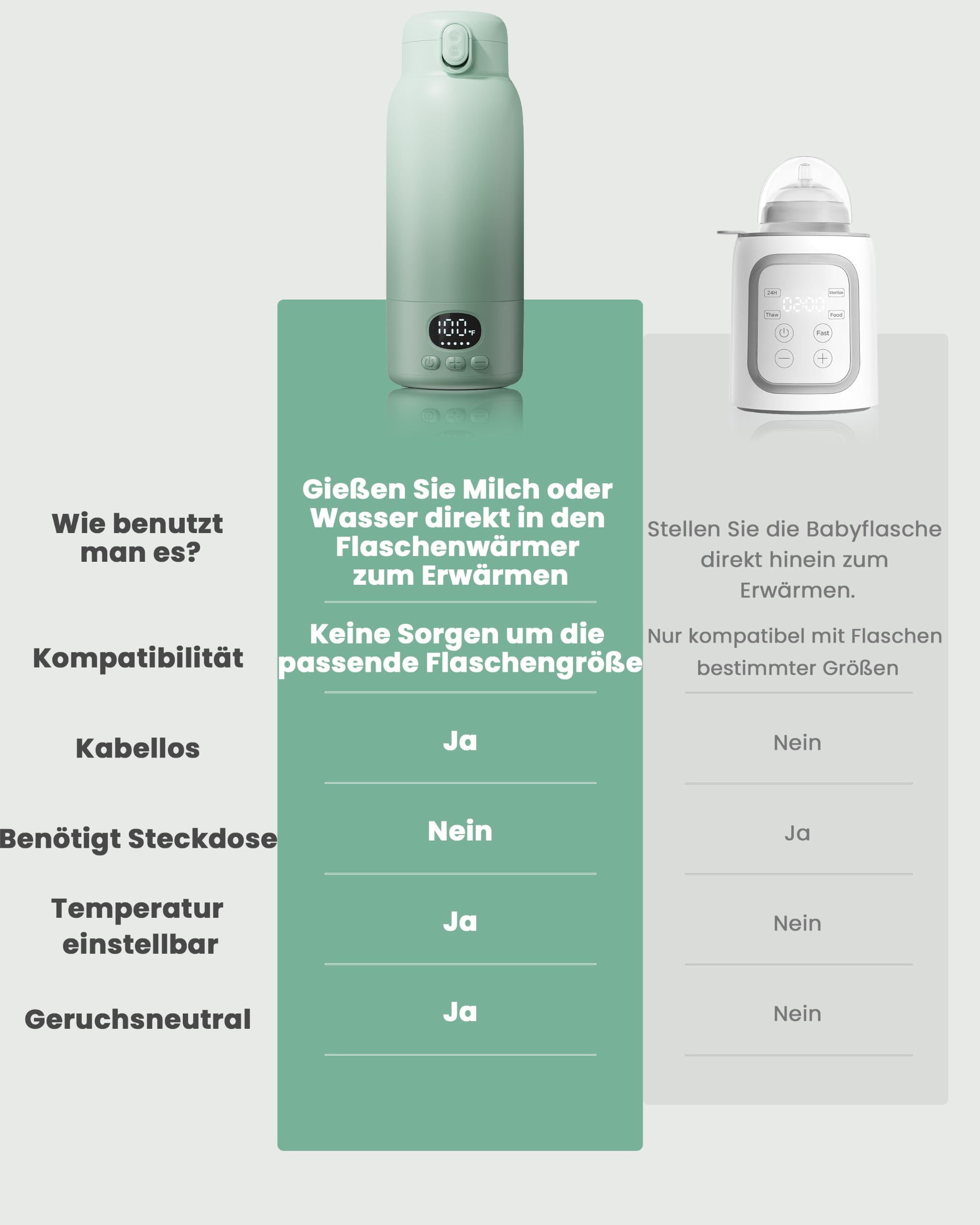 Tragbarer Baby Flaschenwärmer, 100W Schnellaufheizung | Kabellos, ideal für unterwegs und Reisen, 500 ml Kapazität… – Ansicht 10
