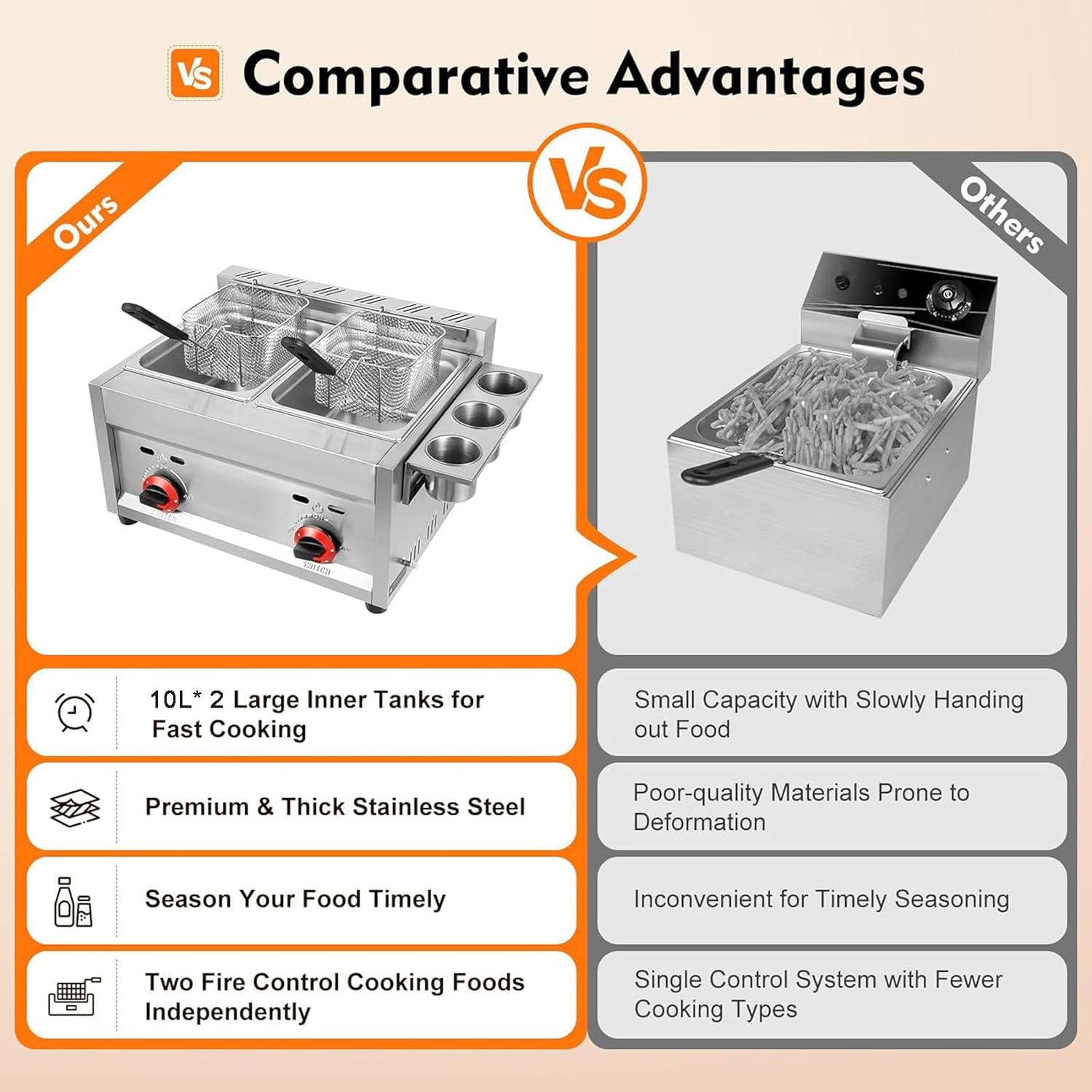 Commercial Gas Deep Fryer - Stainless Steel LPG Fryer with 2 Removable Baskets & Lids, Adjustable Firepower, Easy Clean, Ideal for Home, Restaurant, Snack Bar & Catering