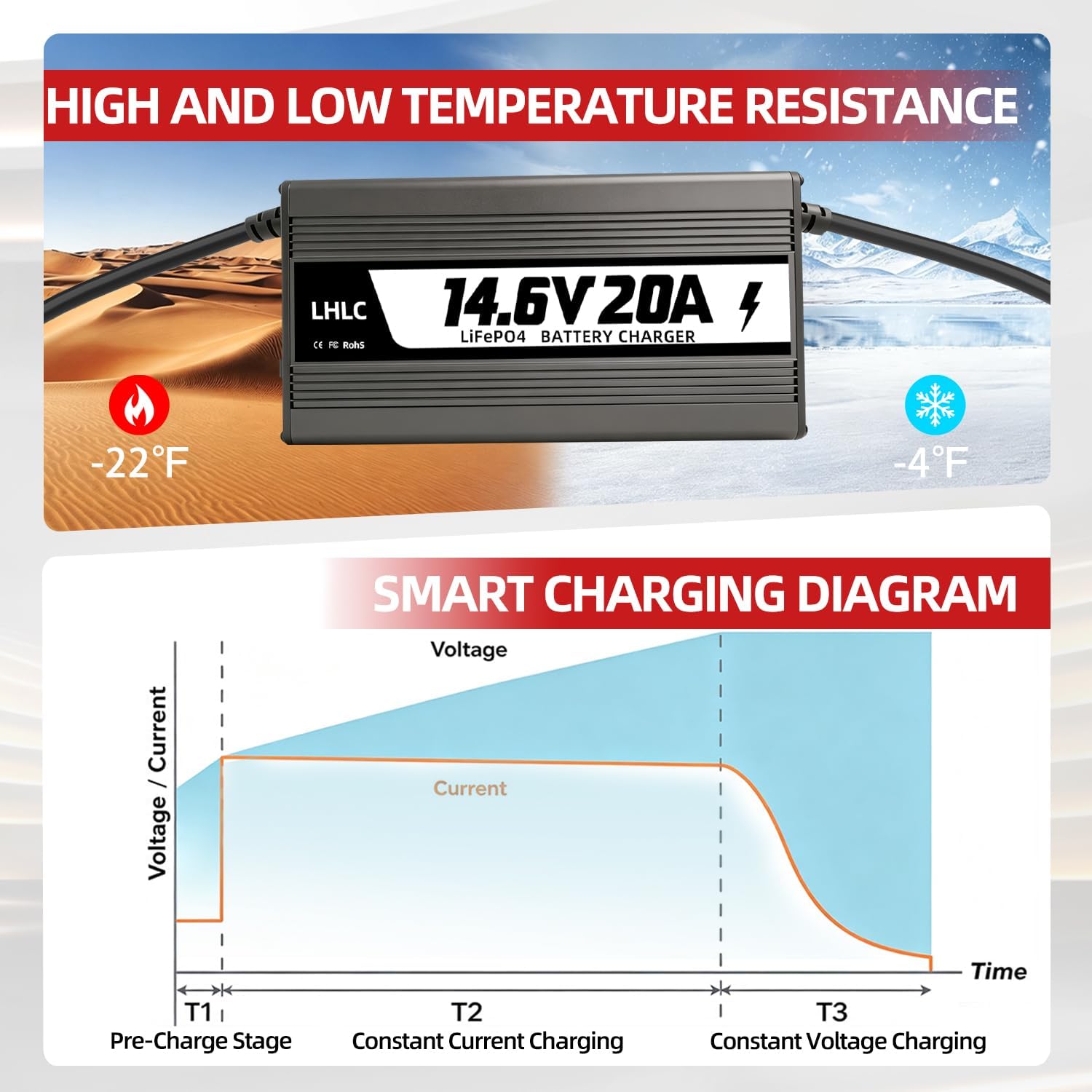 12V Lithium Battery Charger 14.6V 20A LiFePO4 Battery Charger 12 Volt 12.8V