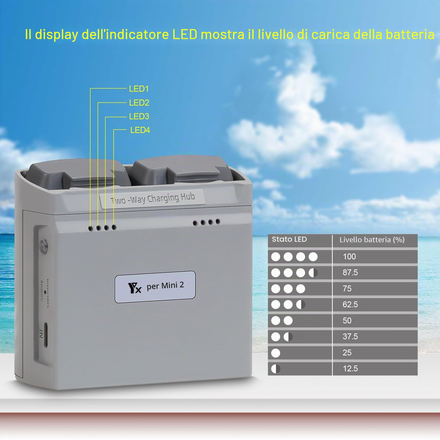 Caricatore Batteria Parallelo Multifunzione con Carica di Archiviazione per DJI Mini 4K/2/2 SE, Mini SE Drone, Hub di Ricarica Bidirezionale, Accessori per Doppia Batteria