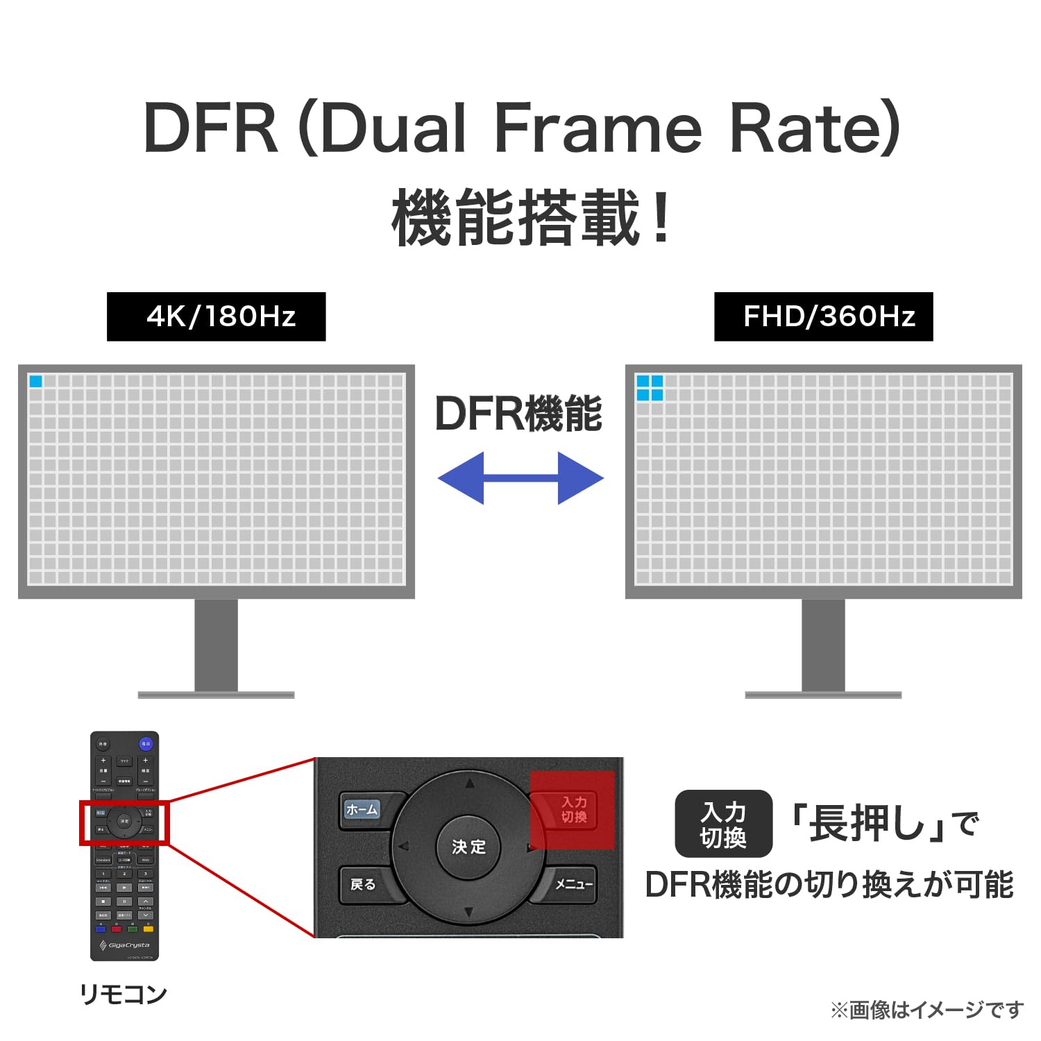 IODATA ゲーミングモニター 27インチ GigaCrysta S MiniLED 360Hz(FHD) 180Hz(4K) IPS方式 0.5ms FocusMode ClearAIM2 無輝点保証(量子ドット/DisplayHDR 1400/HDMI×2/DisplayPort/VESA/スピーカー/高さ調整/縦横回転/リモコン付/土日サポート/日本メーカー) EX-GDU271JLAQD - 2