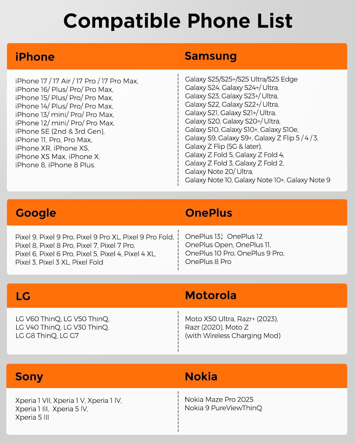 Wireless Charger for Toyota Highlander 2020 2021 2022 Accessories, Center Console Wireless Phone Charging Pad for Highlander L/LE/XLE/XSE/Limited/Platinum Car Interior Accessories