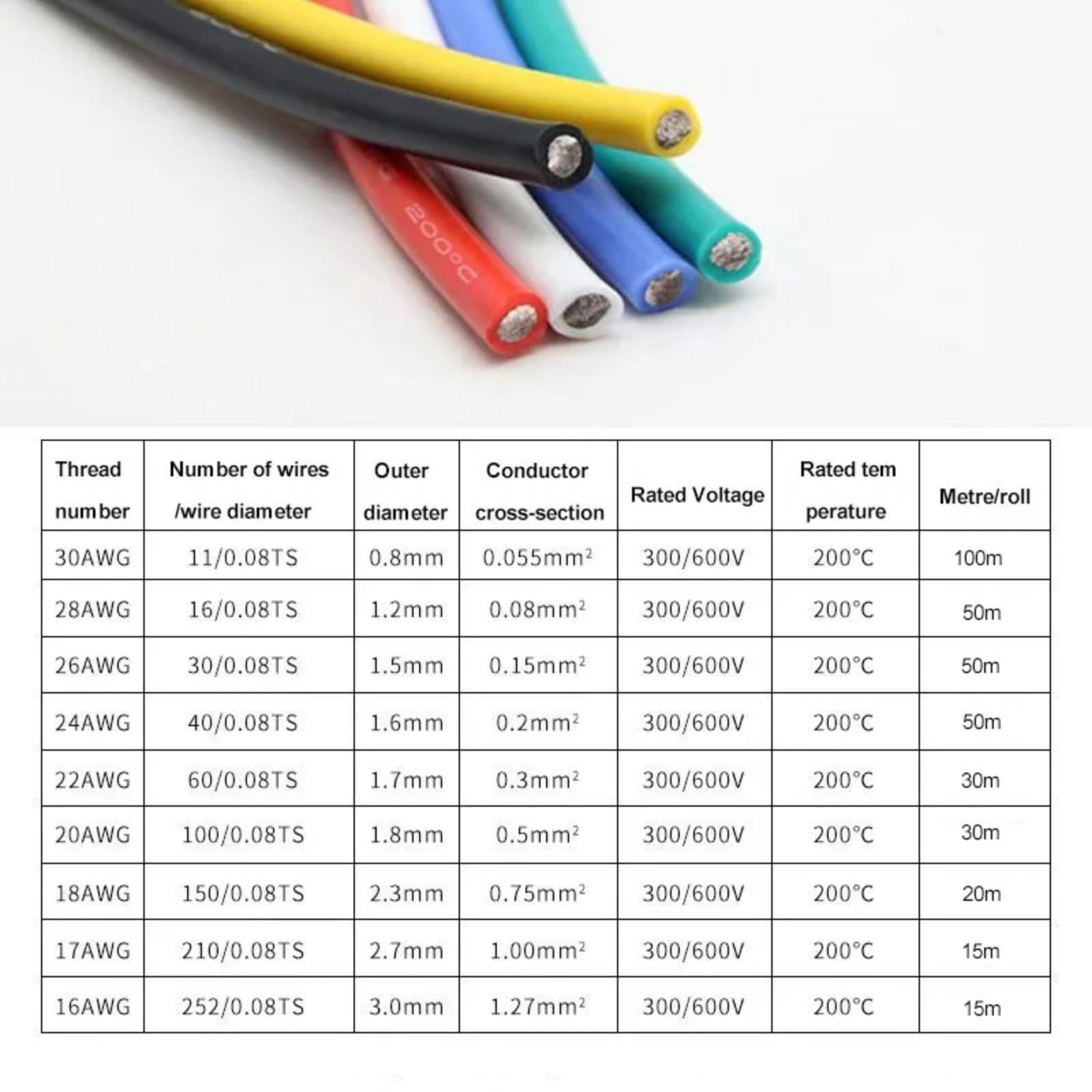 Cable di connessione in silicone morbido 16AWG 18AWG 20 22 24 26 28AWG 30AWG 0.08mm Cavo rame stagnato adatto per il cablaggio alimentazione DIY(Yellow; 18 AWG 20m 1roll)