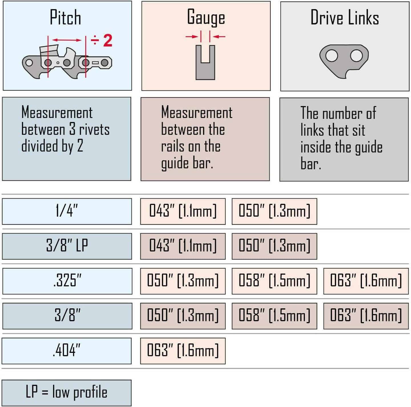 2-Packs 20 inch Chainsaw Chain .325" Pitch - .058" Gauge - 76 Drive Links for Husqvarna Stihl Poulan Craftsman Chainsaws, Fits Blue Max Models 53543 8901 8902 52209