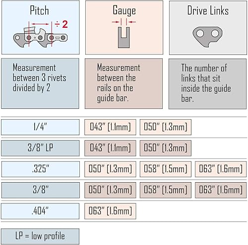 Miniatura 3 de Paquete de 2 cadenas de motosierra de 22 pulgadas, paso LP de .325 pulgadas, calibre 0.058 pulgadas, 86 eslabones de transmisión para motosierra