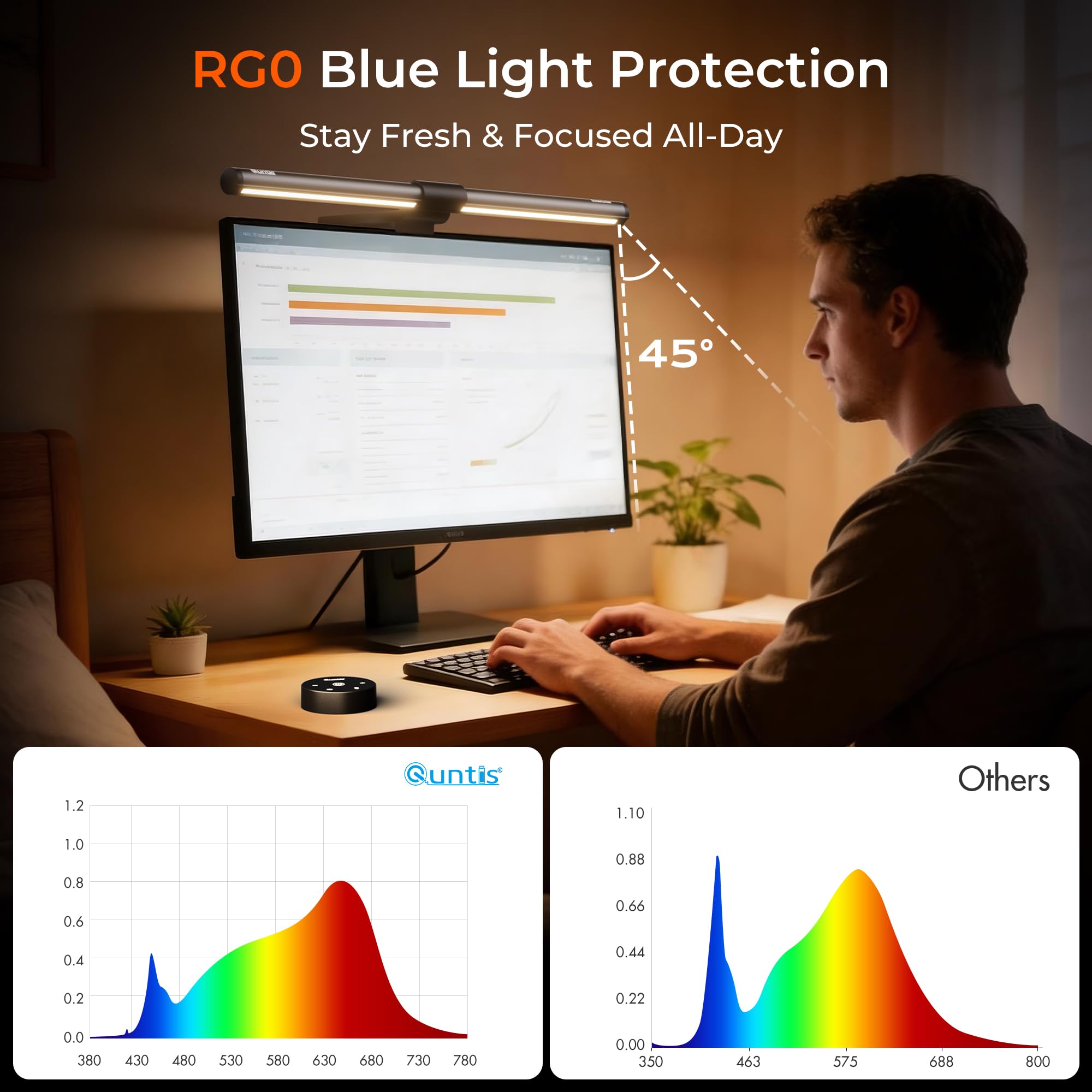 Quntis 40cm Luce Monitor con Telecomando, Lampada Monitor USB Dimmerabile, Protezione per gli Occhi Moniter Light Bar per Curvi/Piatti, Lampada Led PC per la Lettura Lavoro