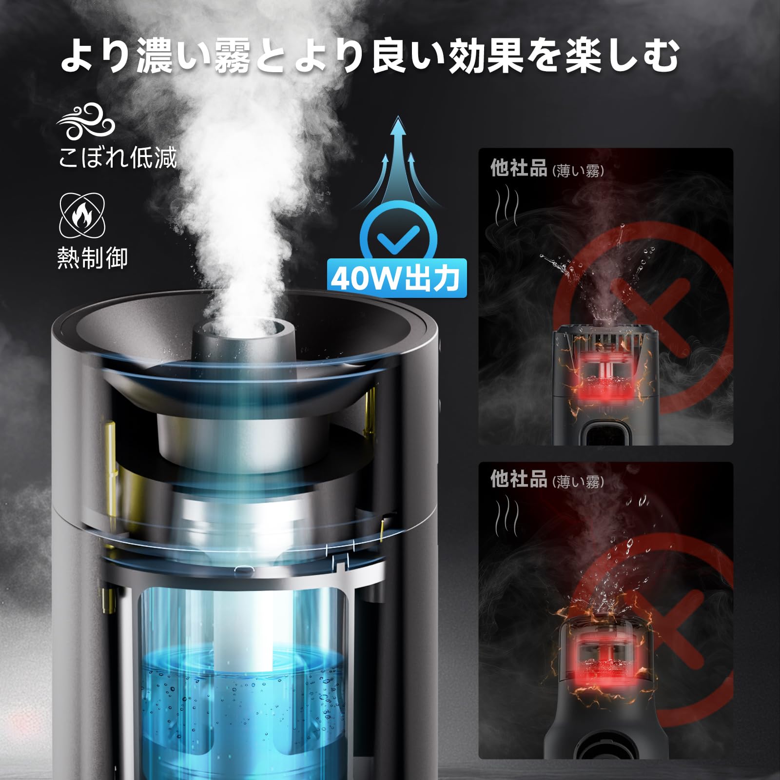 Amazon.co.jp: COLBOR ポータブルフォグマシン 40W リモコン付き、CF5