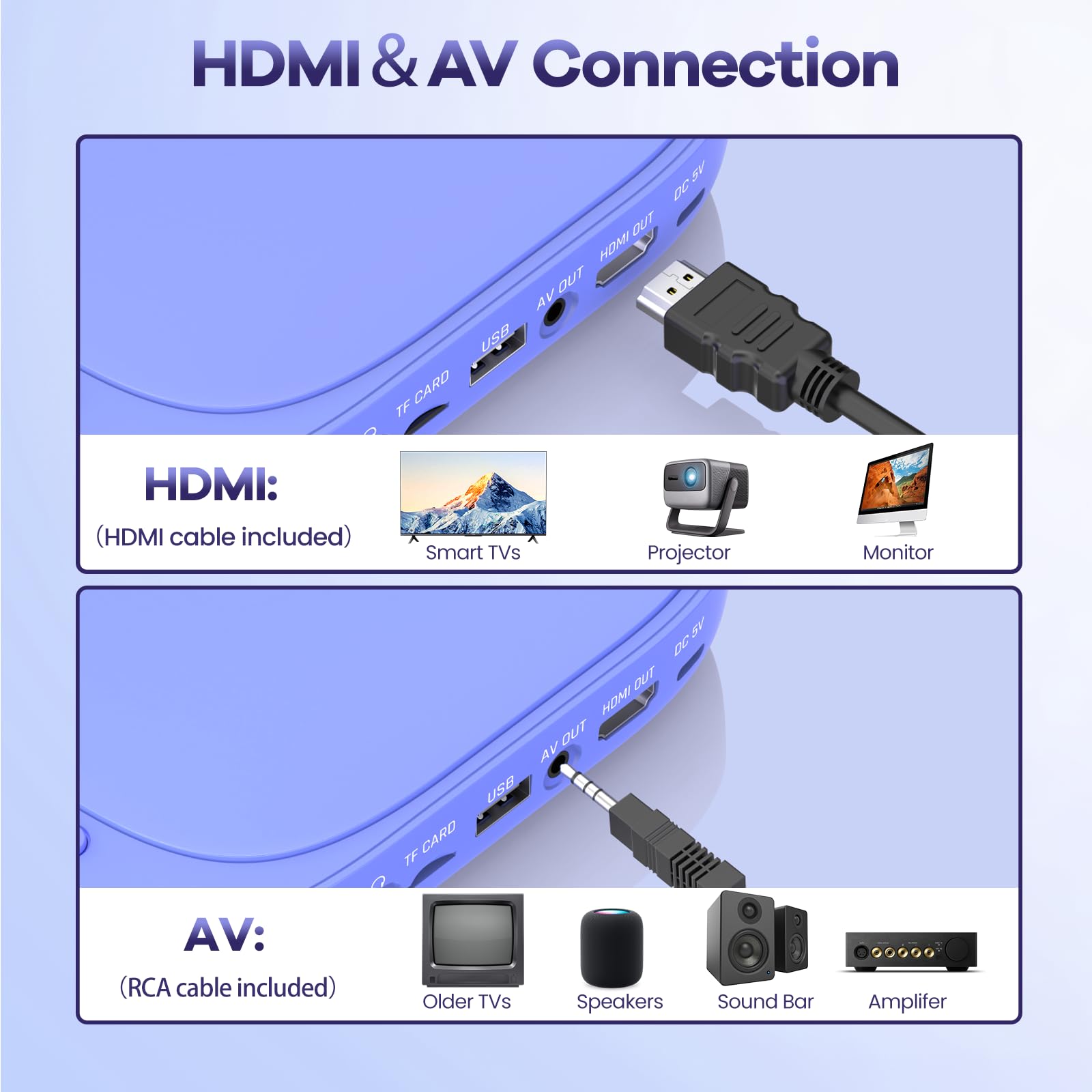 Desobry Mini Lettore DVD per TV 1080P, Lettore DVD senza regione con HDMI, incluso cavo HDMI/RCA e telecomando, Player che supporta l'ingresso USB/TF, Memoria di interruzione
