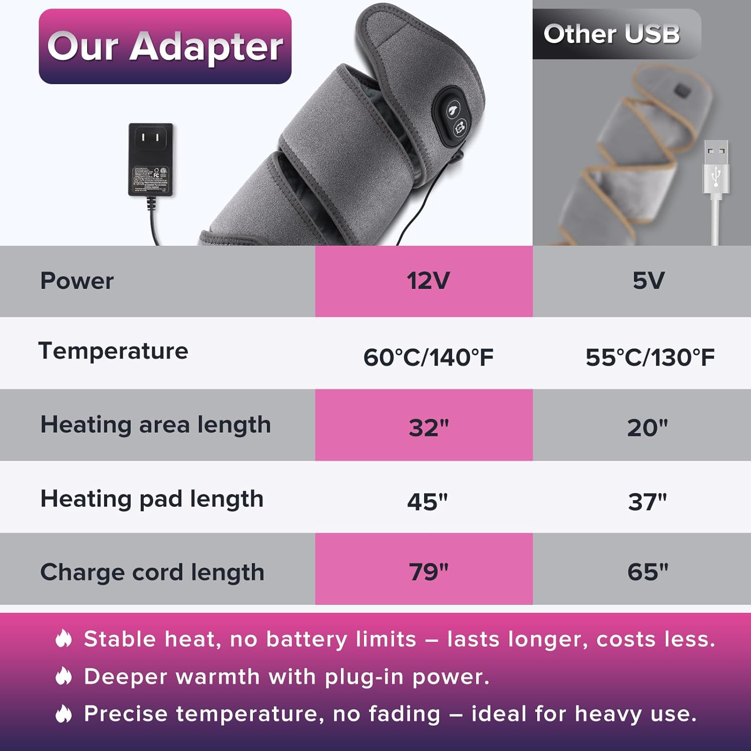 Heating Pad for Arm Elbow Leg, Heating Pad Arm Wrap for Pain Relief, HSA Approved Products Only, Breathable, 4 Heat Settings, 78.5" Cord, FSA Eligible Items - Image 5