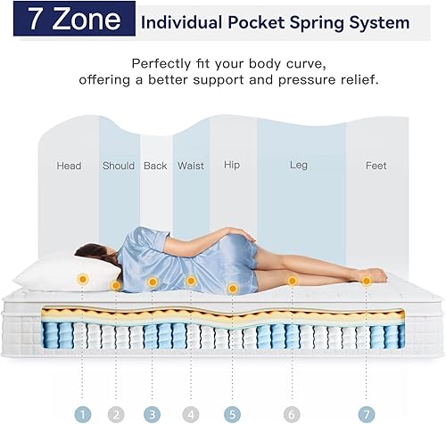 Miniatura 8 de Vesgantti Colchón híbrido multicapa individual XL de 8 pulgadas, varios tamaños y estilos disponibles, diseño ergonómico con espuma transpirable y