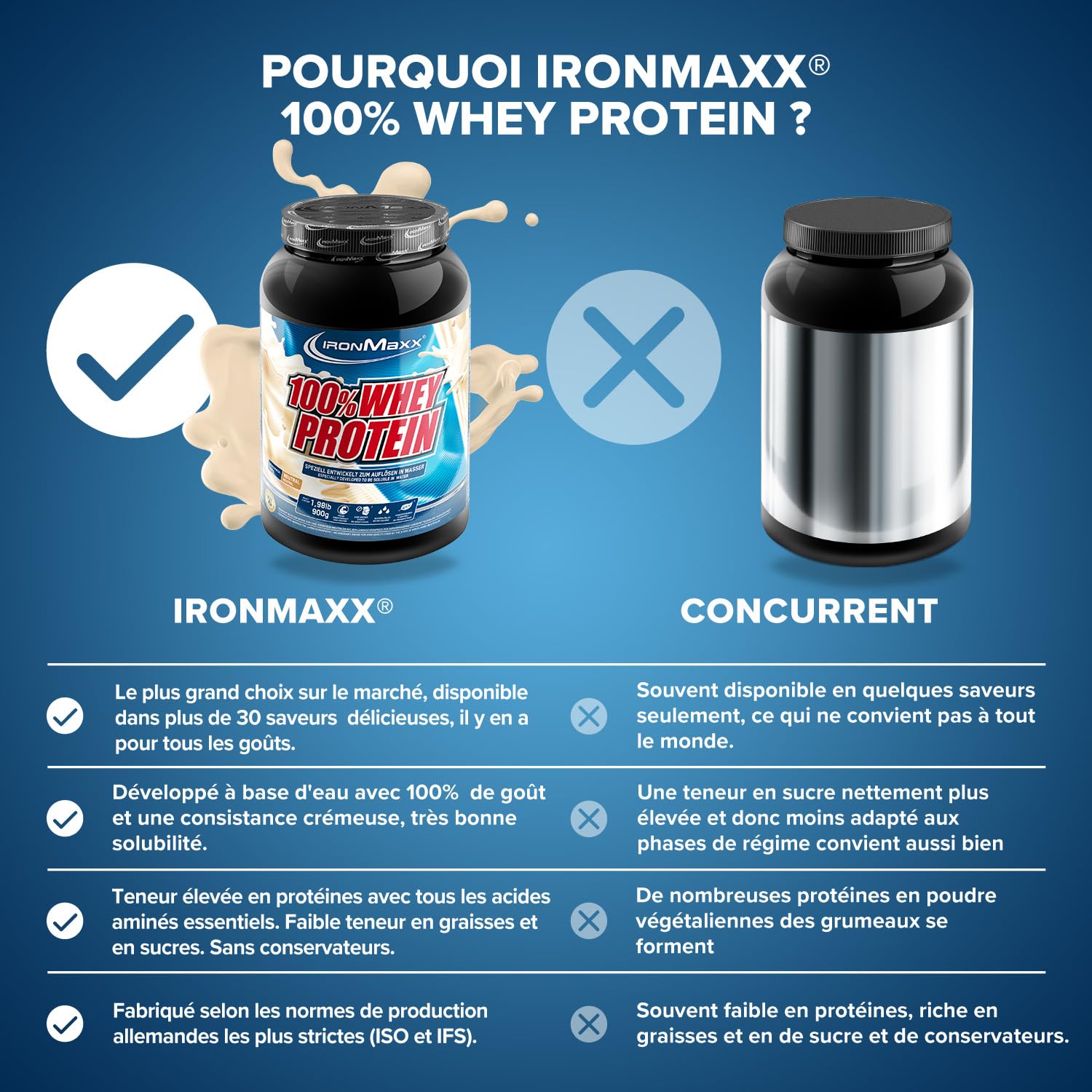 IronMaxx 100% Whey Protein Pulver 900g - Neutral - Frullato ad alto contenuto proteico con BCAA ed EAA per l’allenamento muscolare e il fitness