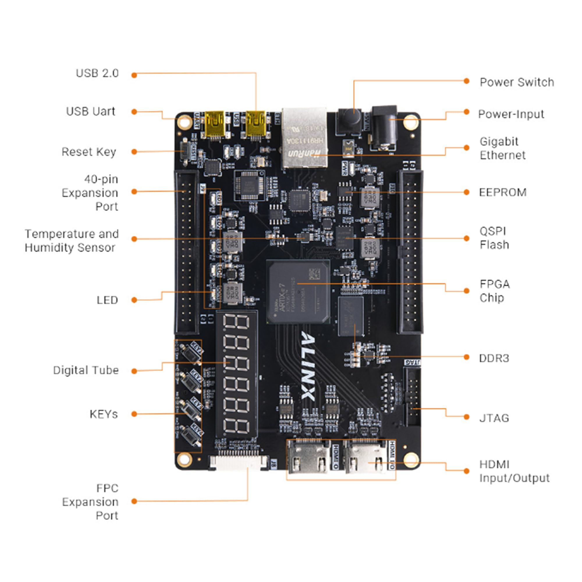 Amazon.com: NewAlinx AX7035B：Xilinx Artix-7 Development Board