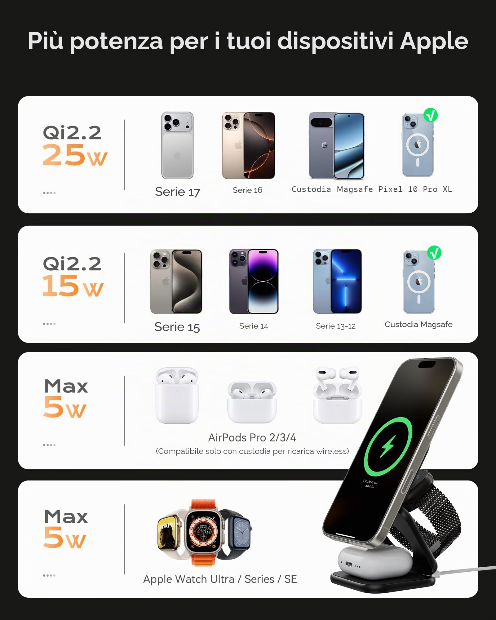 KU XIU X40 Turbo Qi2 25W Stazione di Ricarica, Caricatore Wireless 3 in 1 Pieghevole per iPhone 17/16/15/14/13/12/Air, 5W per iWatch 11–4/SE/Ultra & Auricolari Wireless, Design in Alluminio, Nero