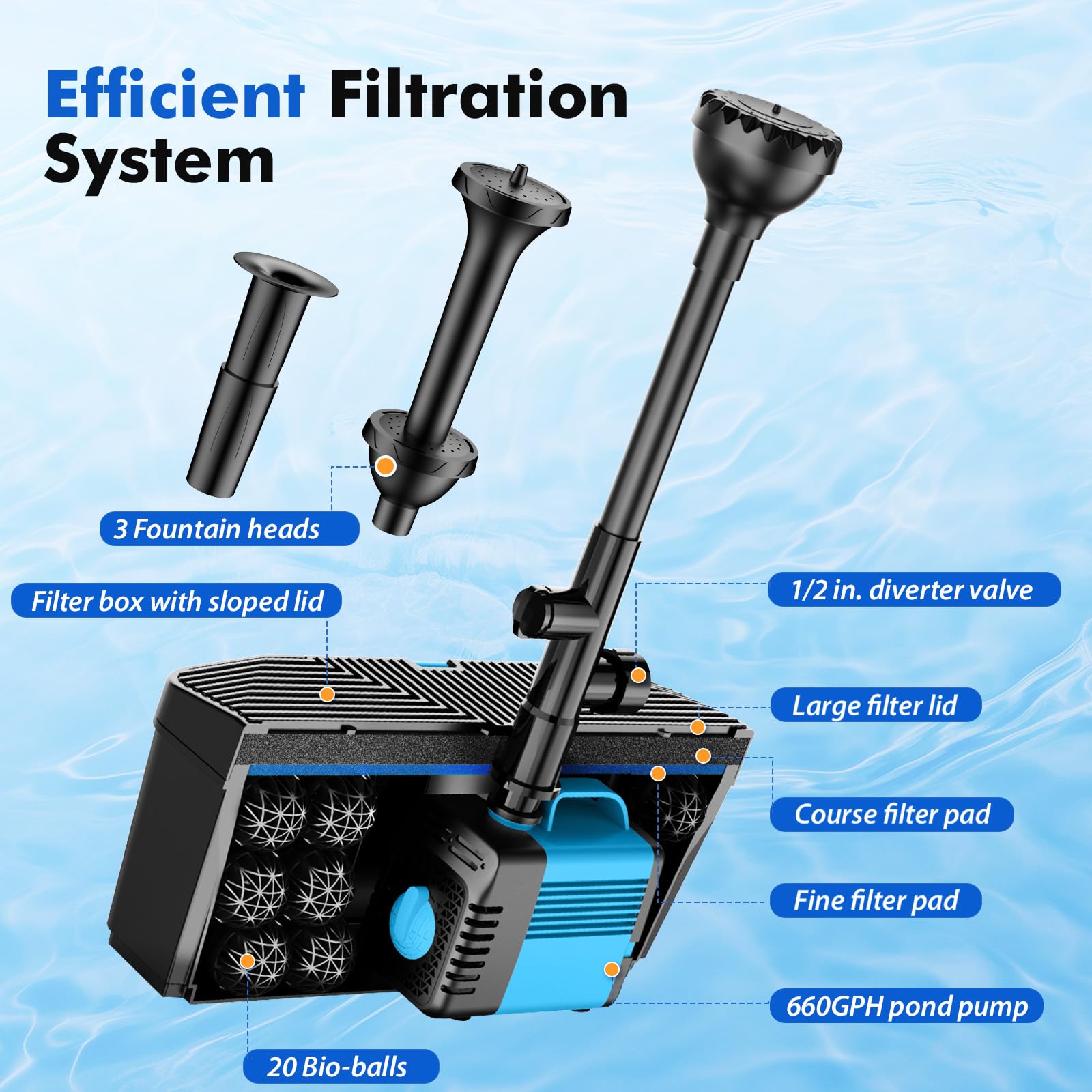 Pompe de bassin 50W avec filtre et kit de filtration immergée