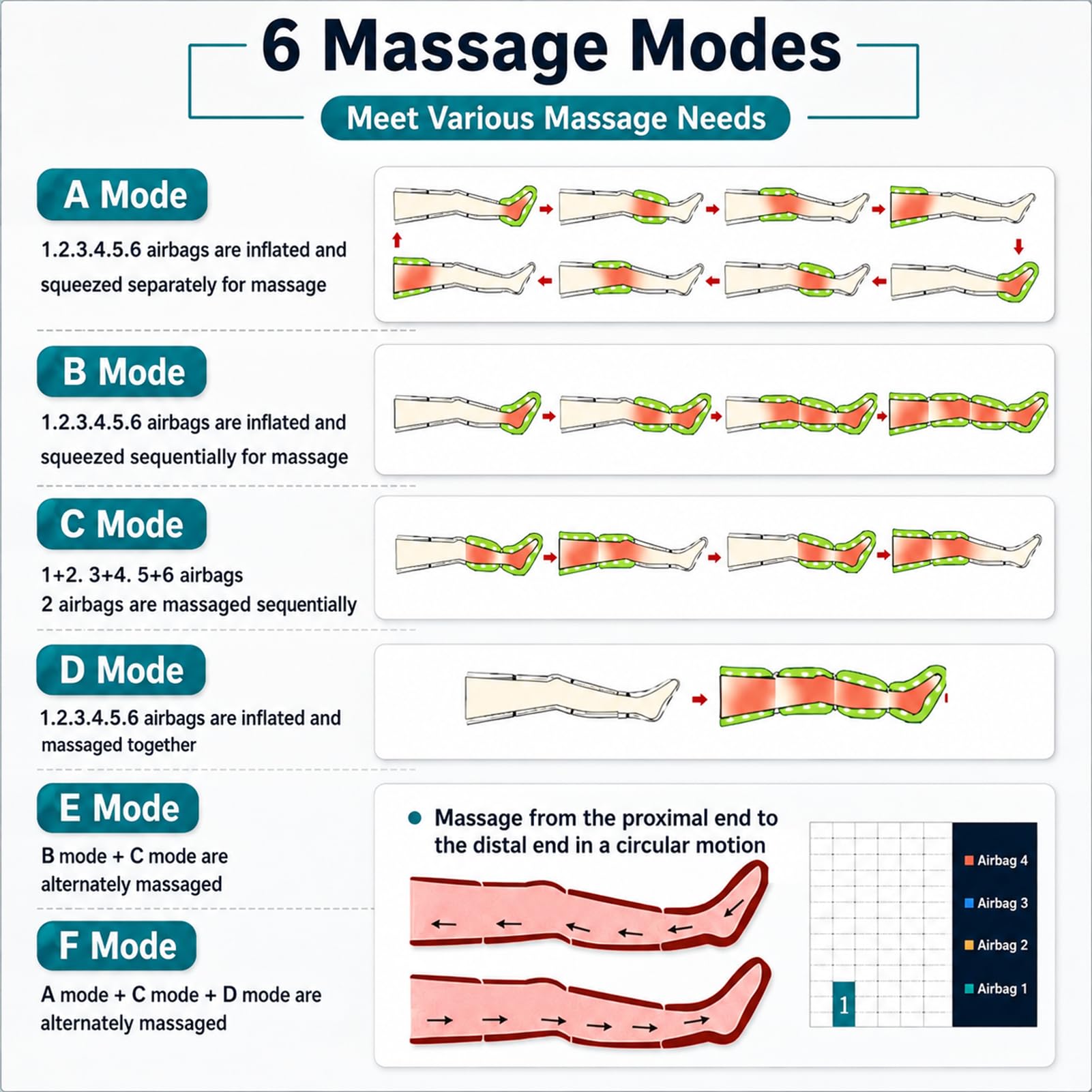 Lymphdrainage Massagegerät, Beinmassagegerät mit Fernbedienung