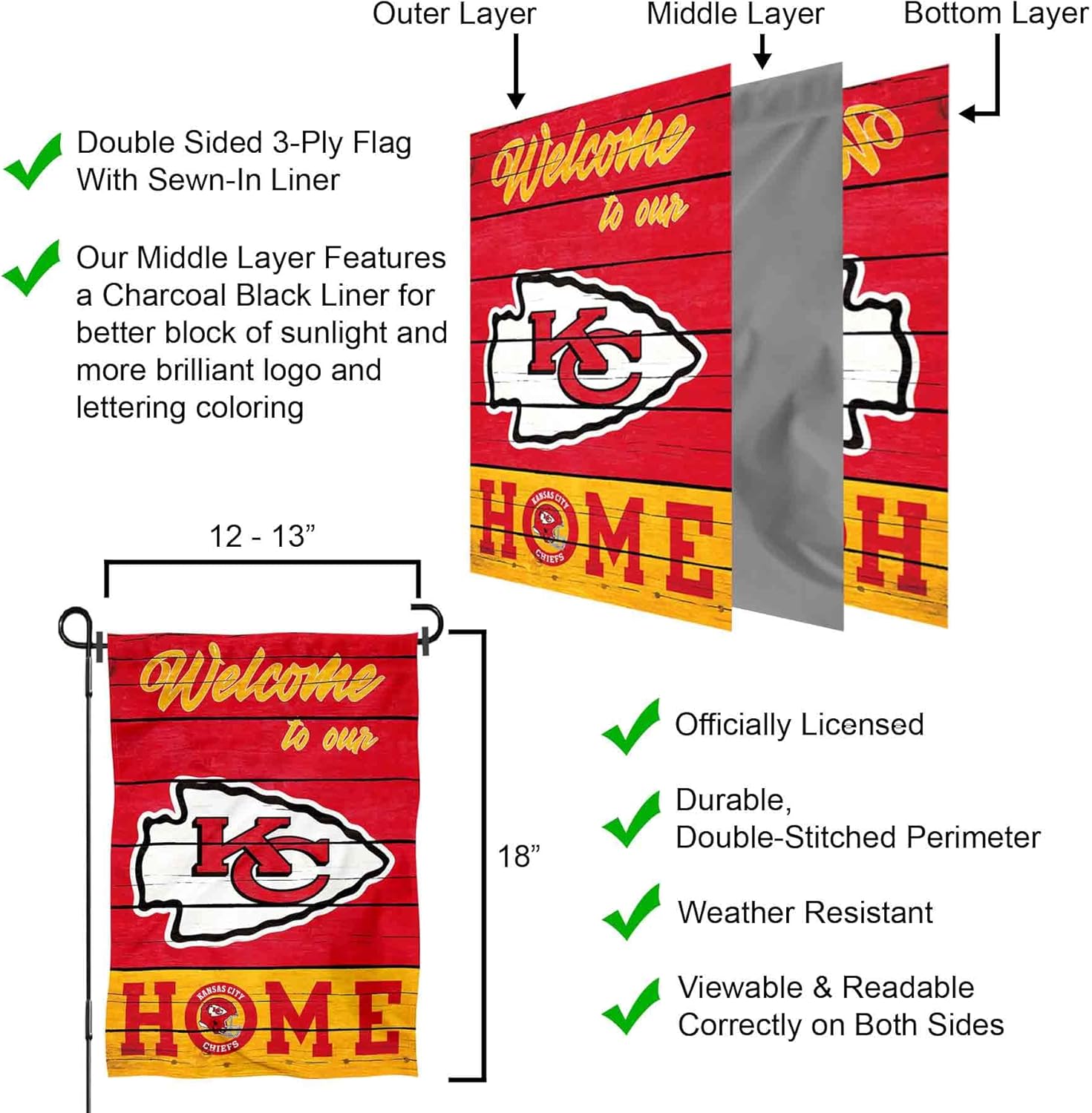 Kansas City Chiefs Welcome To Our Home Garden Flag and Flagpole Mount - Image 5