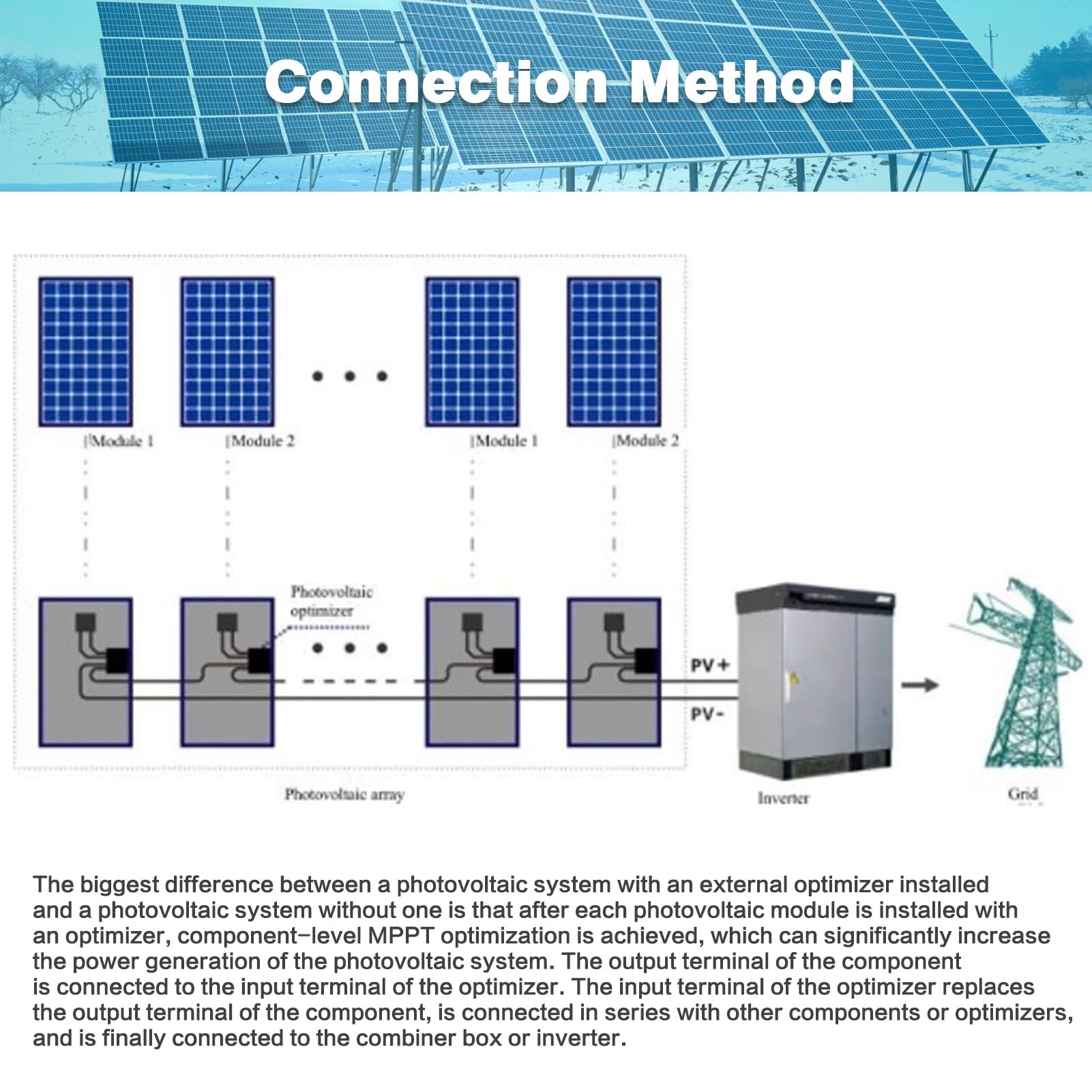 BuyWeek Solar Optimierer 600W MPPT PV Modul Optimierer Solarpanel Leistungsoptimierer mit Solar Stecker IP68 Wasserdicht Solar Panel Optimizer, für Solarmodul Photovoltaik, Max1500V DC