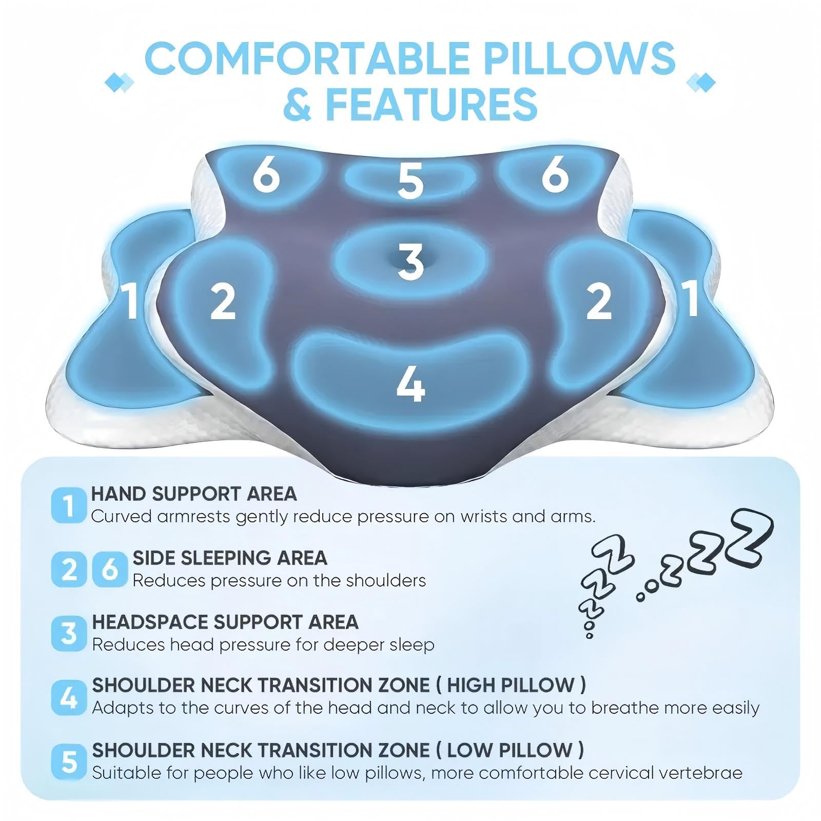 Almohada cervical de espuma viscoelástica, almohada ortopédica ergonómica contorneada para cuello, ideal para dormir de lado, espalda y estómago, soporte para el cuello, para personas de mediana edad