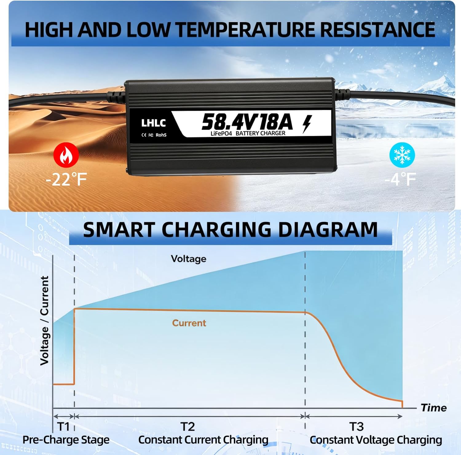 48V Lithium Battery Charger 18A 58.4V LiFePO4 Battery Charger 48 Volt 51.2V