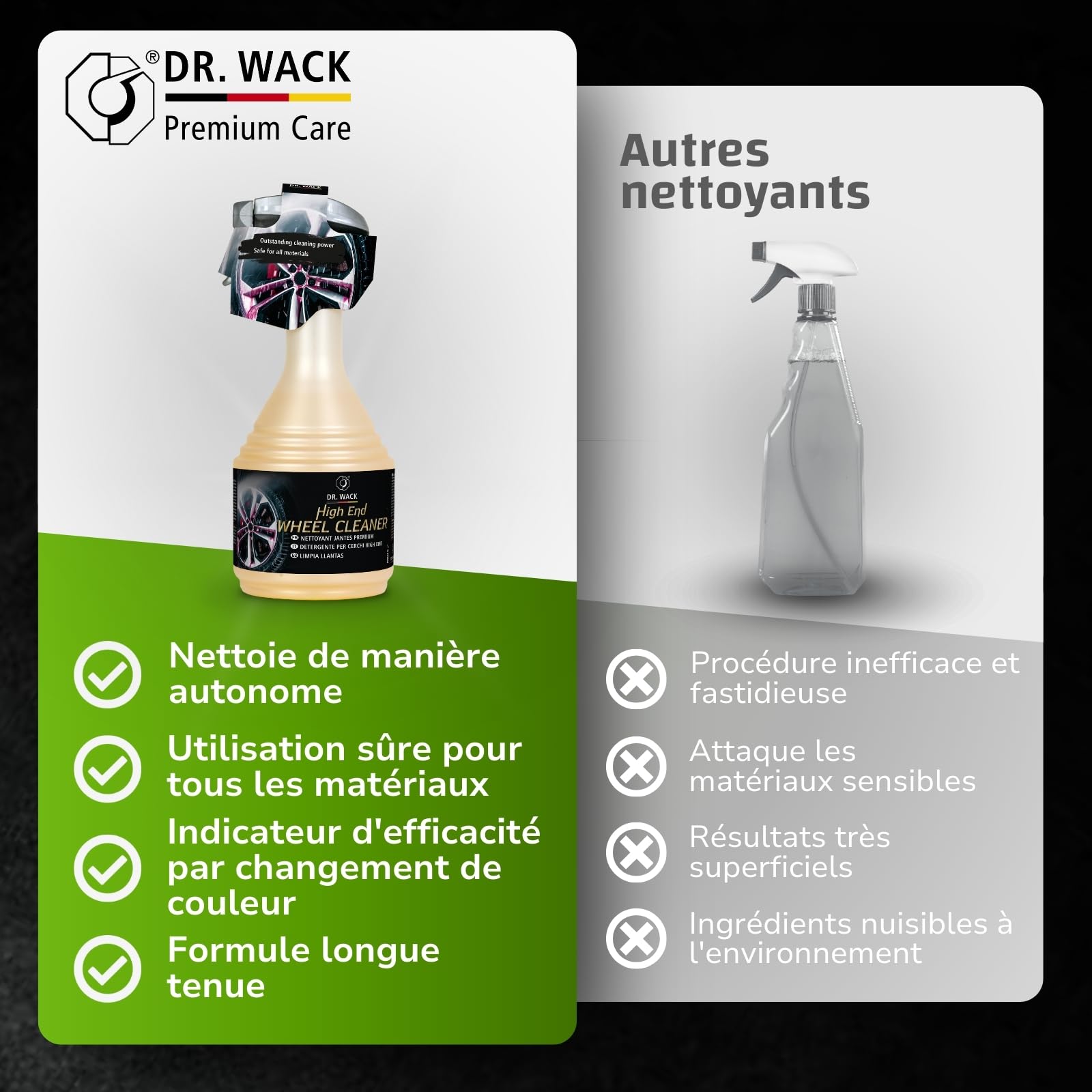 Dr. Wack - High End Nettoyant pour Jantes de Voiture 750 ML – Spray Rapide et Doux – Formule Gel & indicateur d'efficacité – pH Neutre – Entretien Automobile Premium