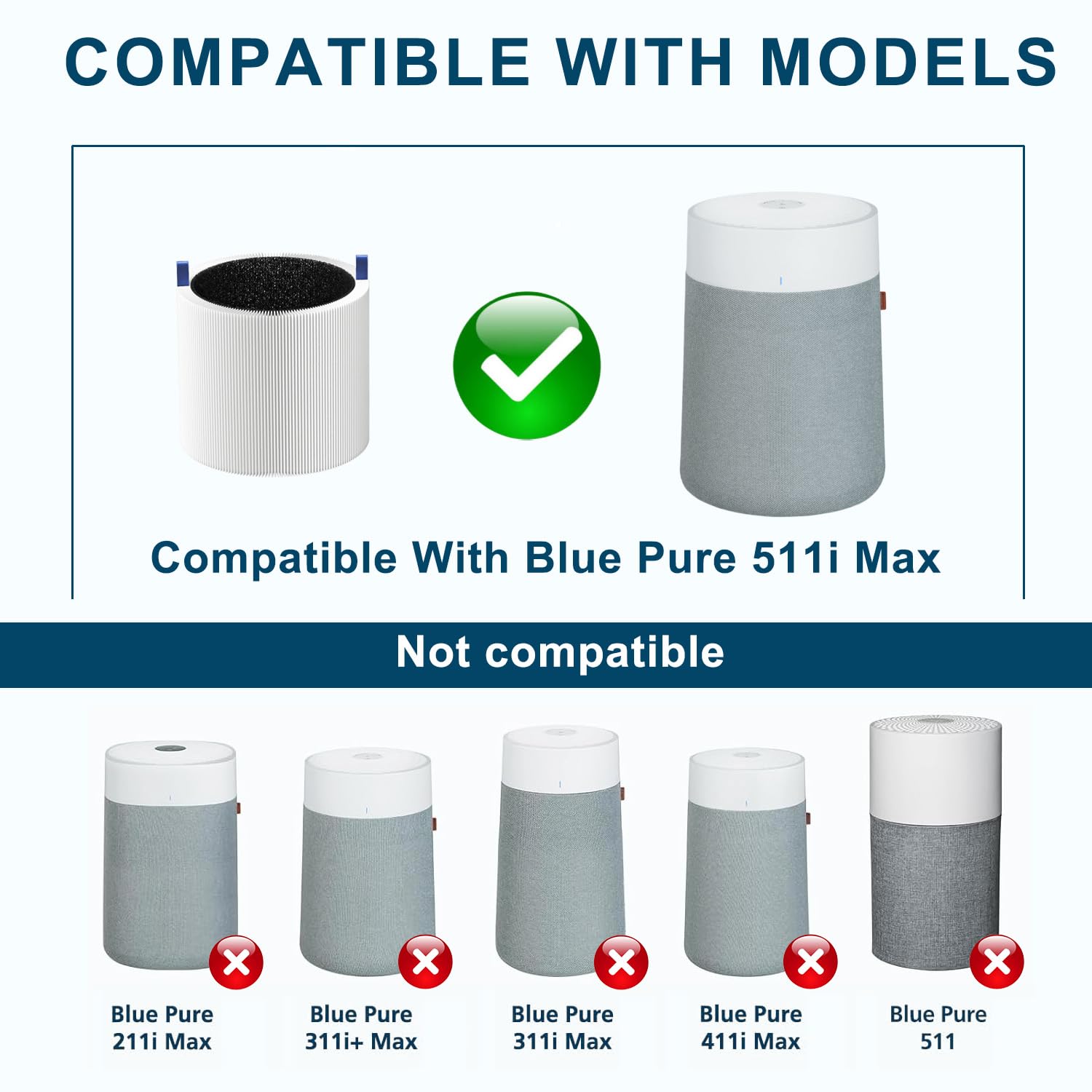 Lot De 2 Filtres Rechange Blueair 511i Max - HEPA H13 3 En 1