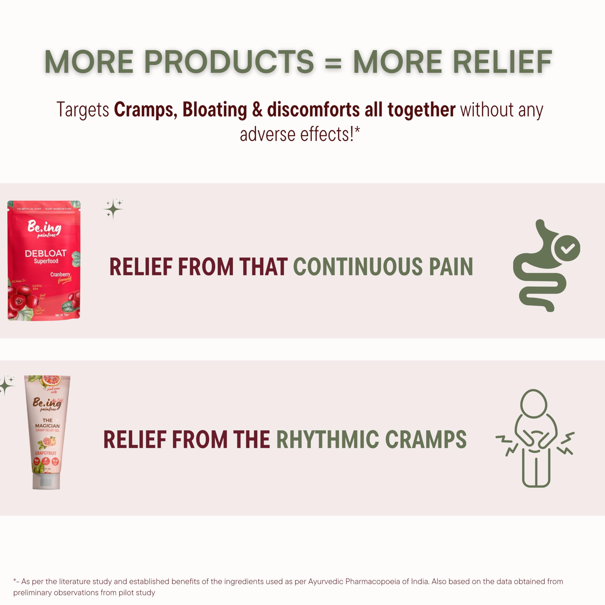 Be.ing painfree Combo- Complete Period Pain Relief| Reduces Cramps & gut Inflammations| 100% Plant Actives| Long-lasting Relief| Medium to Severe Cramps| Grapefruit| PMS, Periods, All time Use 2