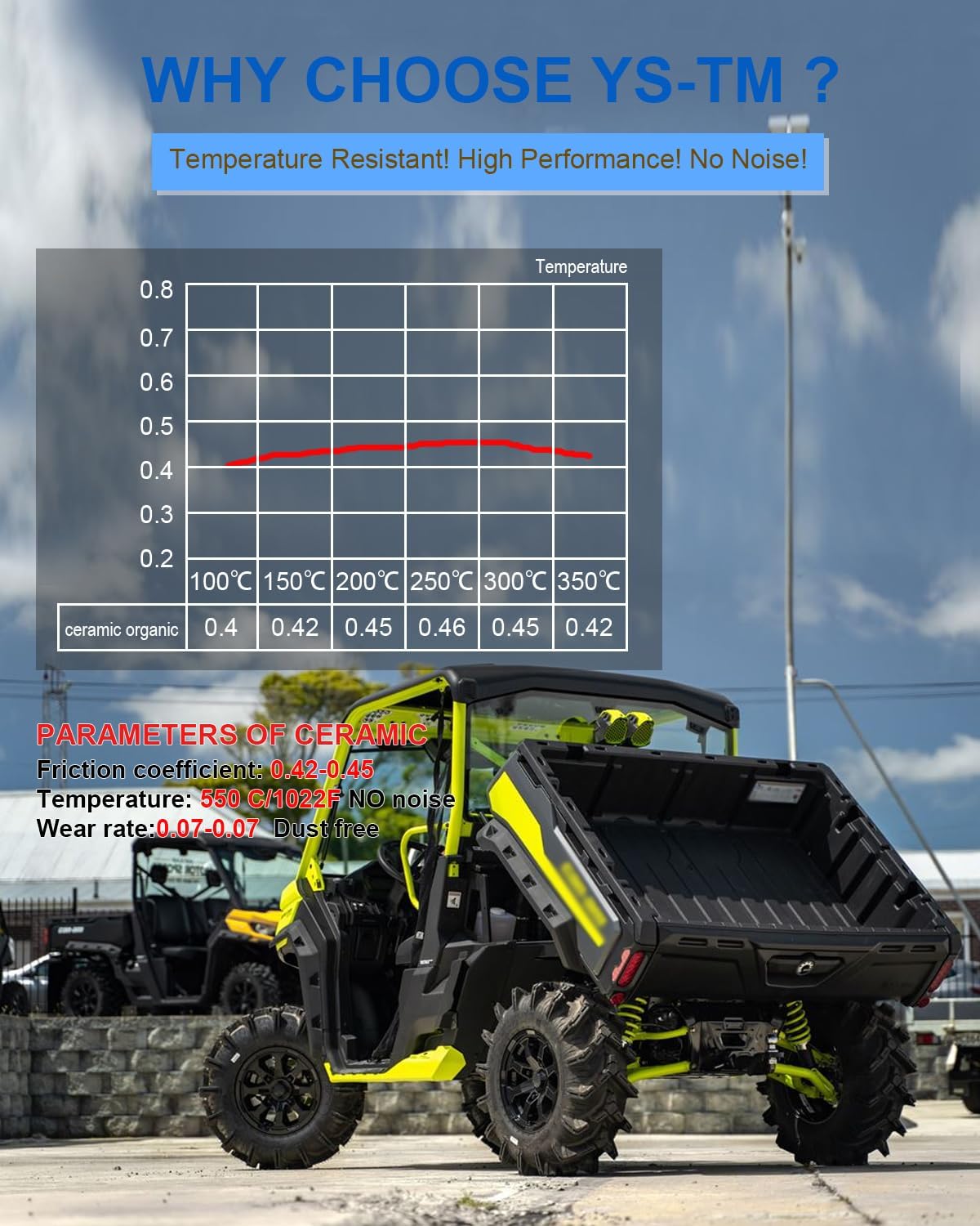 Ceramic Brake Pad Set For CAN-AM Defender HD7 HD8 HD9 HD10 2016 2017 2018 2019 2020 2021 2022 2023 2024 715900380, 715900379, 715900382, 715900381
