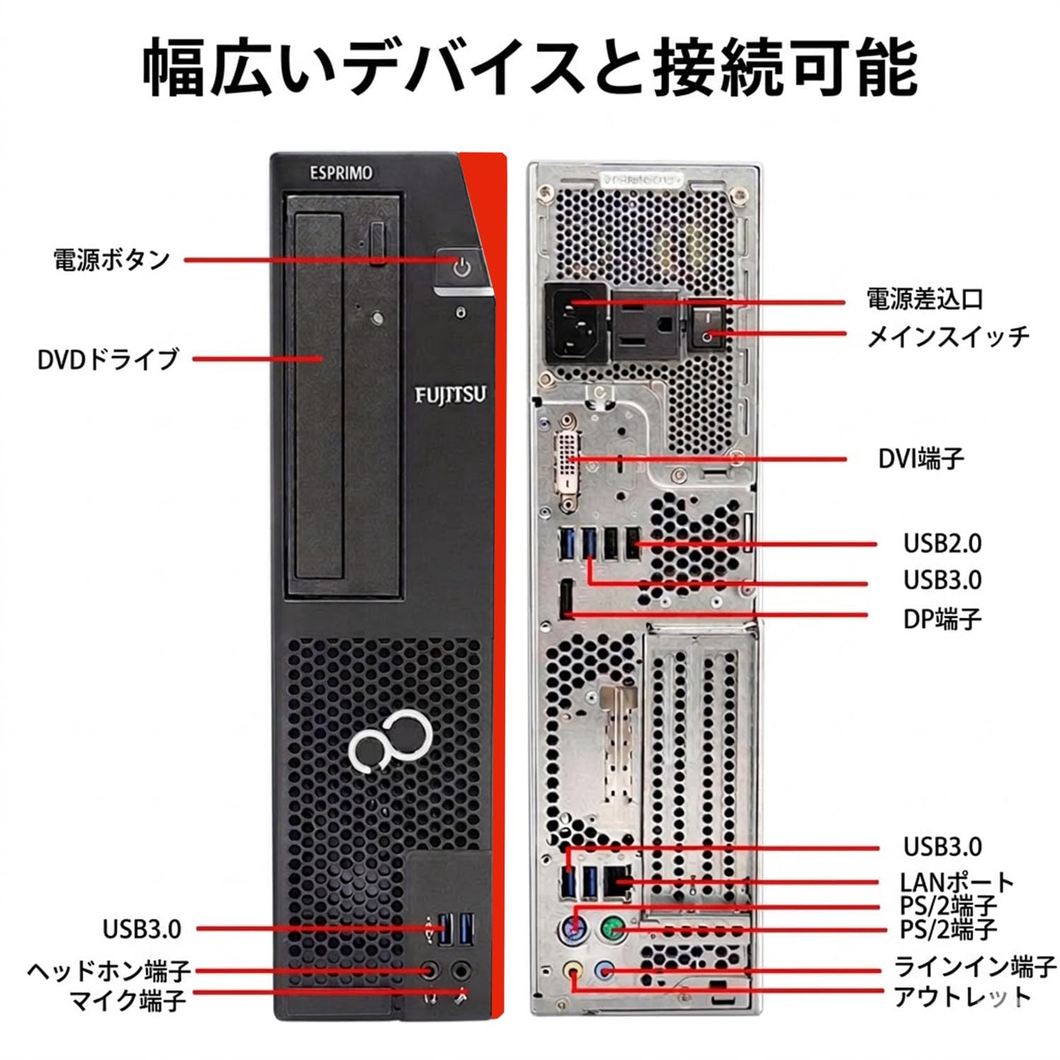 Amazon.co.jp: 【整備済み品】富士通 ESPRIMO D588 第9世代i3-9100 8GB