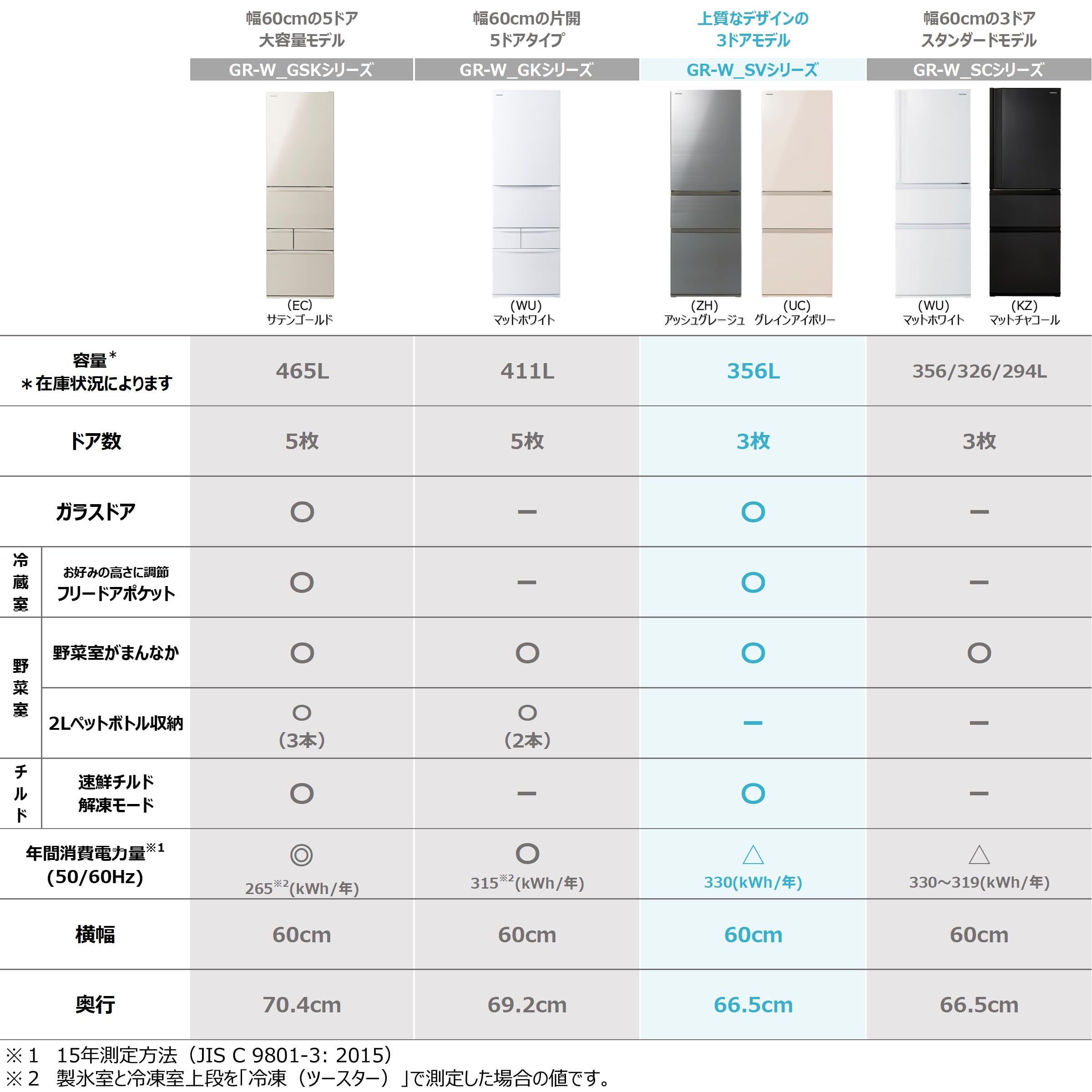Amazon | 東芝 冷蔵庫 幅60.0㎝ 356L GR-W36SVL(ZH) 3ドア ガラスドア