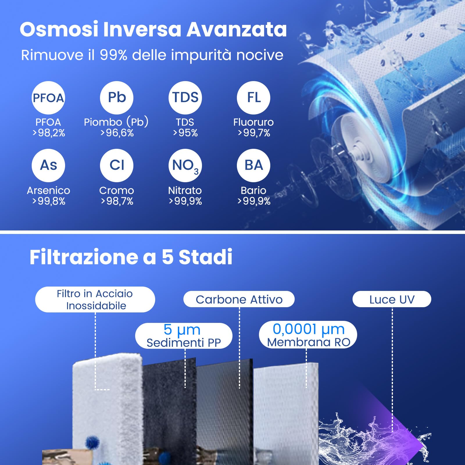 COSTWAY Filtro d'Acqua a Osmosi Inversa da Banco, Sistema di Filtrazione dell'Acqua a RO + PPC con Lampada a Raggi Ultravioletti, Purificatore Portatile da 4:1 Acqua Pura/Scarico (Filtro d'Acqua)