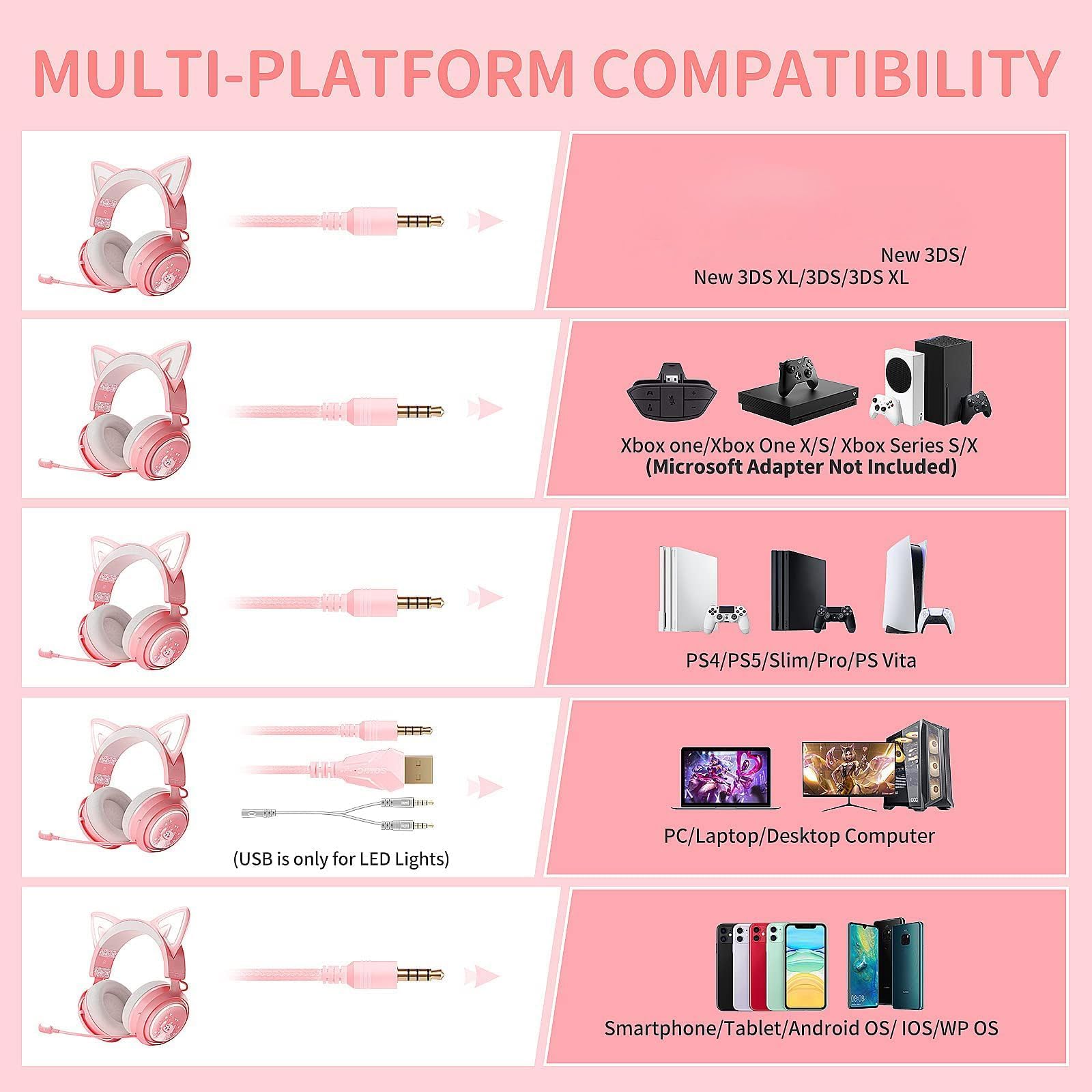 GS510 Gaming Headset Cat Ear PC Gaming Headphones - Dettaglio