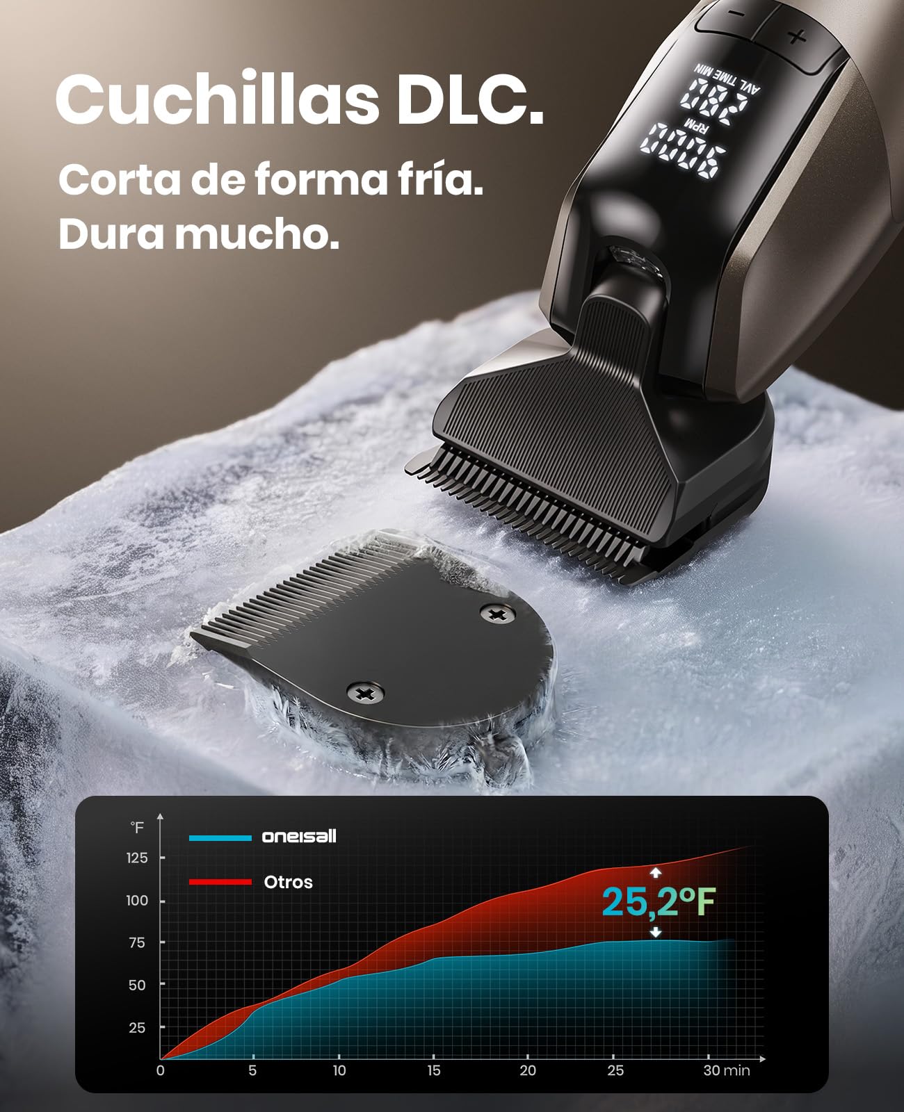 oneisall Maquina Cortar pelo Perros Profesional | 9000 RPM 5 velocidades para pelajes gruesos, cuchilla 5-en-1 DLC, autonomía de 280 min, 8 peines guía metálicos