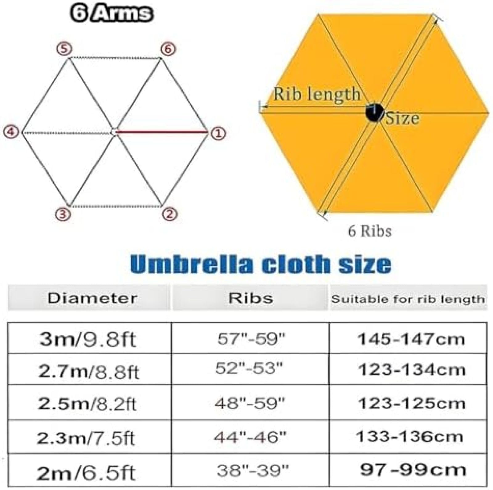 Tela de Repuesto para Sombrilla, 6 Varillas Redonda Resistente al Agua, Tela anti rayos UV para patio y exteriores,Naranja,280 cm