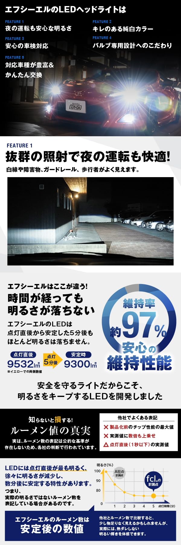 Amazon | fcl.(エフシーエル) D2S led ヘッドライト ポン付け 純正 hid