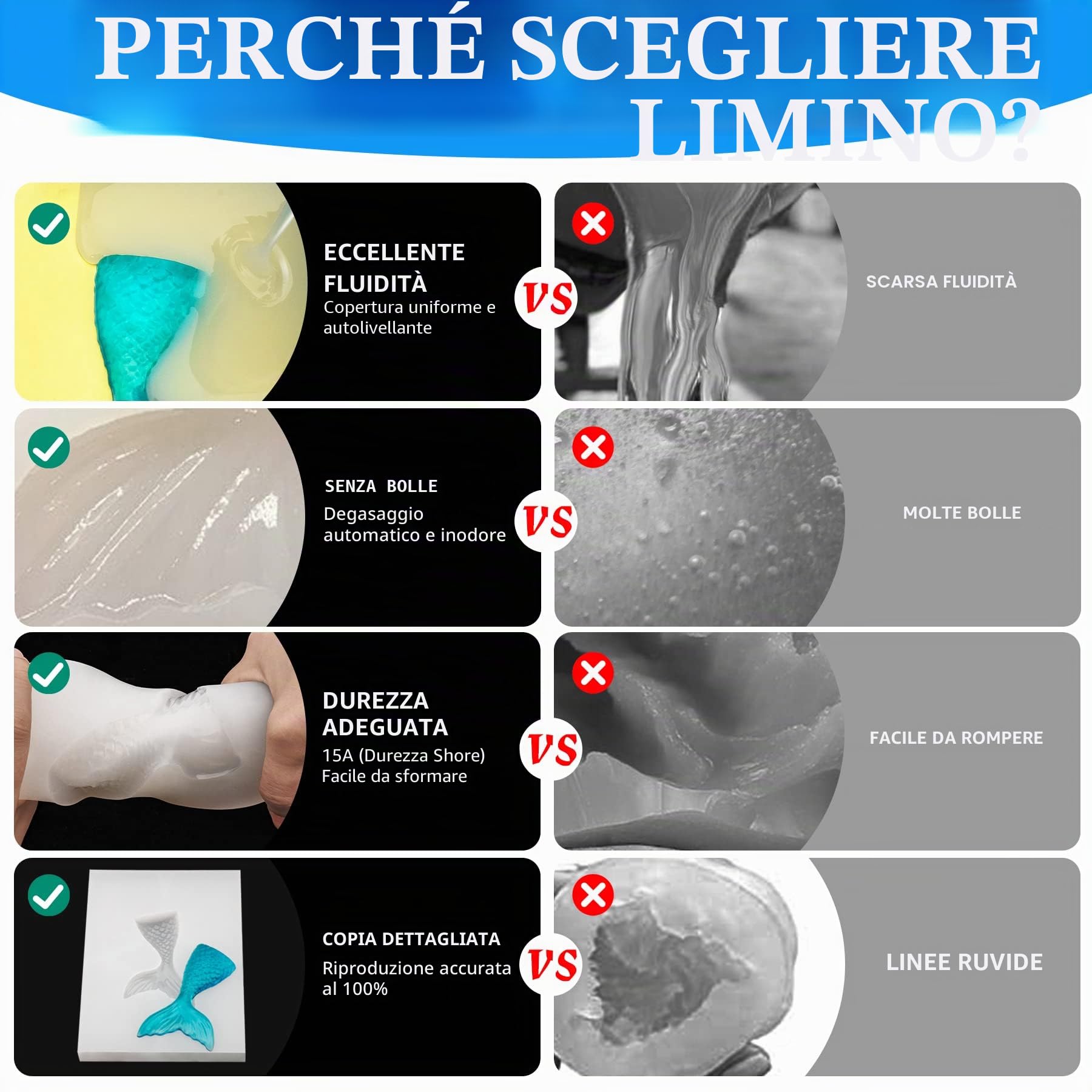 Gomma Silicone Liquido - 1.9L/2.2kg Traslucido per Fabbricazione di Stampi - 1:1 per Stampi in Resina Epossidica Fai Da Te, Mold Creazione Gioielli, Fabbricazione Manuale