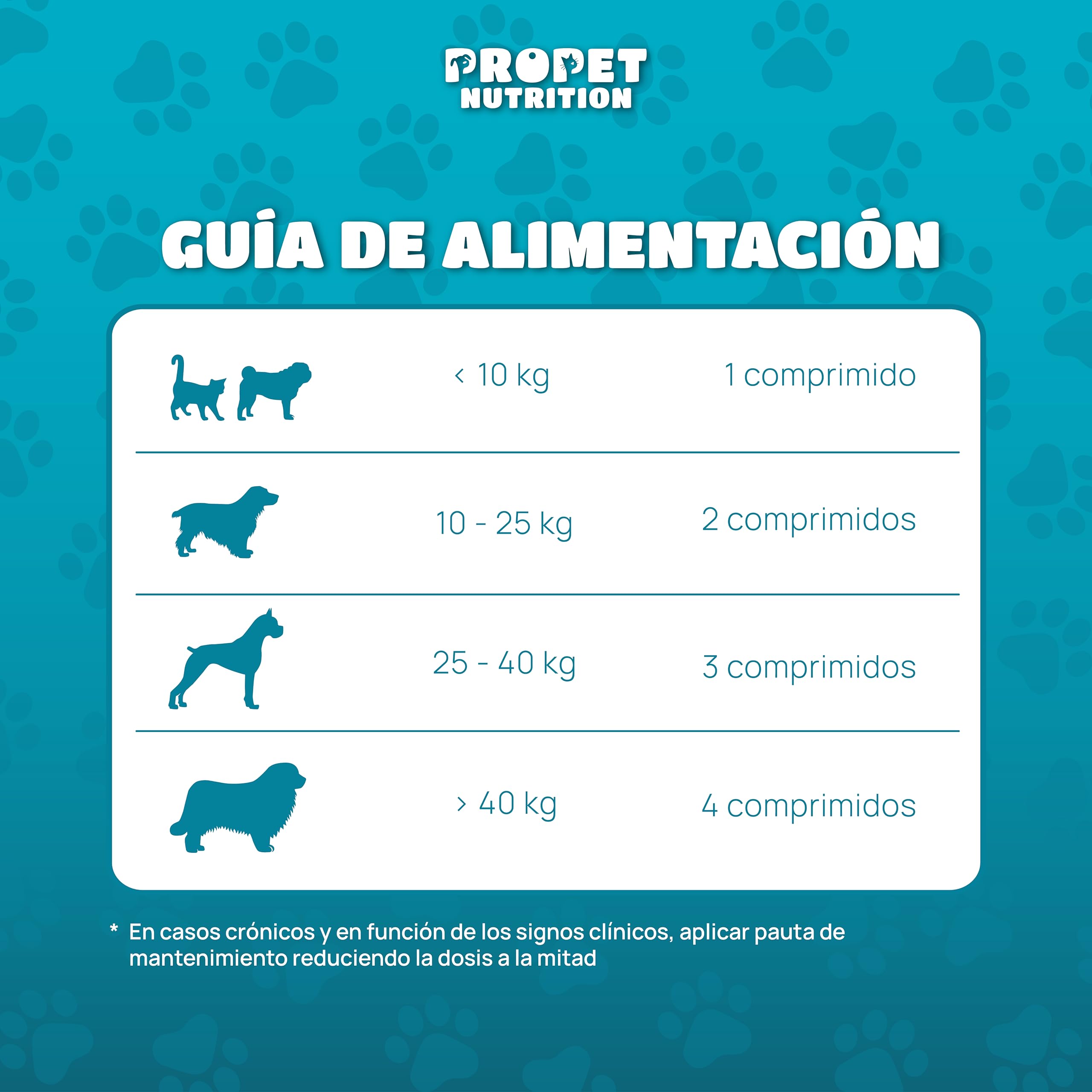 Probioticos Perros 10 Mil Millones UFC. Prebióticos y Vitamina B Complex. 11 Cepas Óptima Salud Intestinal. Refuerza Bienestar Gastrointestinal Perros. 100% Natural. 120 Comprimidos