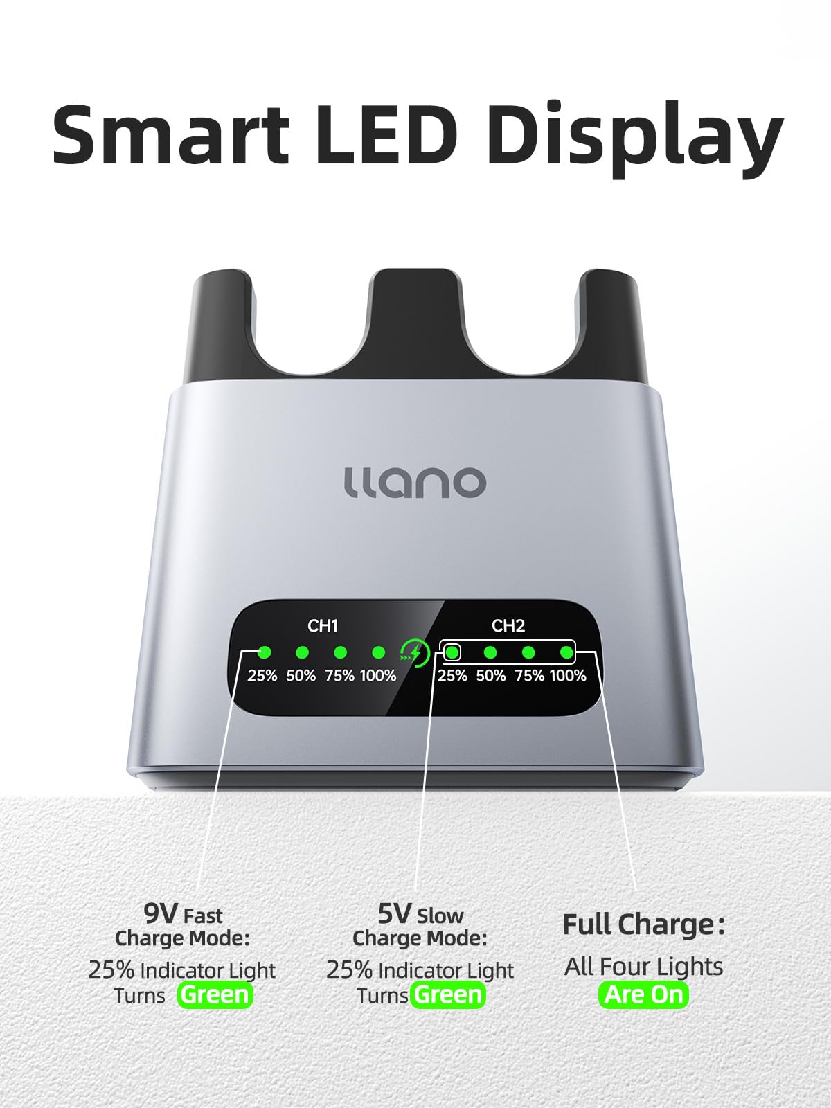 llano 20W NP-FZ100 Cargador Rápido para Sony Baterías de Cámara: A7III, A7IV, A6700, FX3, FX30, A9, A7C, A7CII, A7RV, A7RIII, A6600,ZV-E1, ZV-E10II,A1,FX2,USB-C, indicador LED, carcasa de aluminio CNC