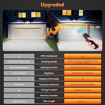 MEIKEE 42W Security Lights Outdoor Motion Sensor 3600LM PIR Floodlights | 6500K Daylight White,4 Modes,Timing with Remote Control,IP66 Waterproof,180° Adjustable,for Garden,Garage,Doorways [Energy Class F]