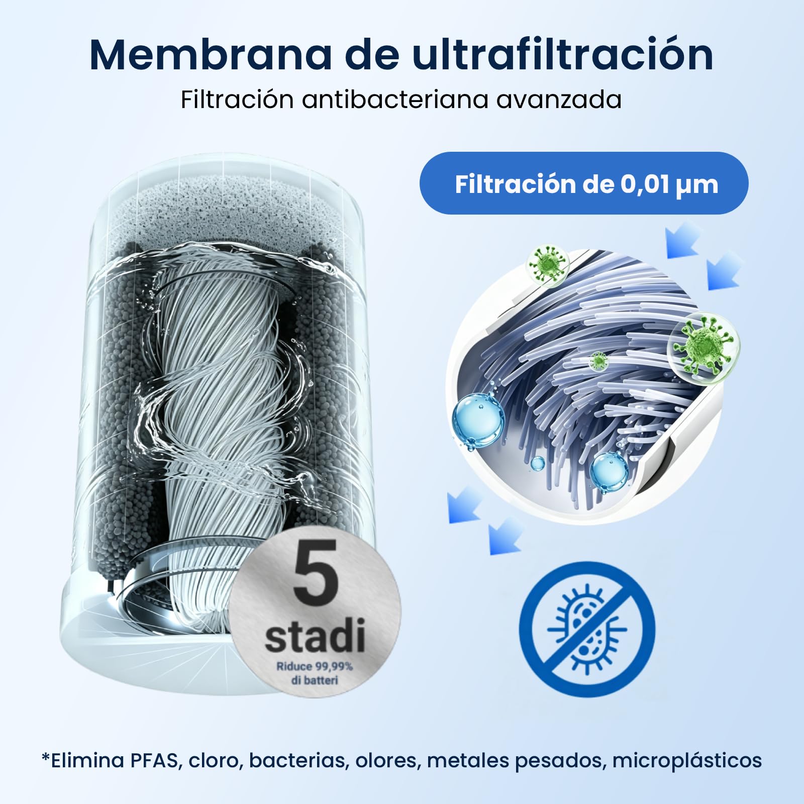 GLACIER FRESH ON TAP V-MF 1x (600 L) Cartucho de filtro de agua compatible con Brita On Tap V, Ultrafiltración en 5 pasos reduce 99% bacterias, PFAS, cloro, microplásticos y metales, para mejor sabor