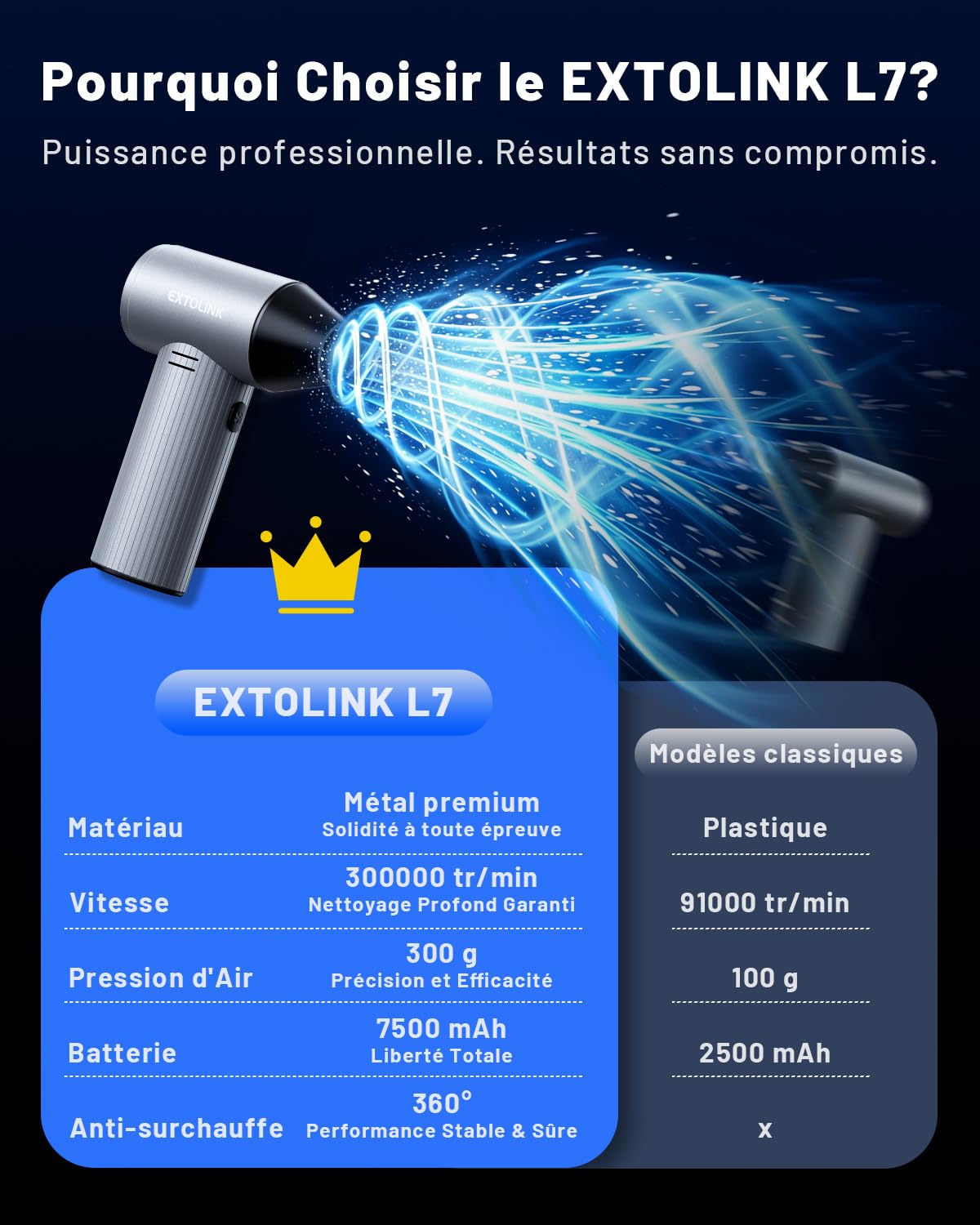 L7 Souffleur Air Comprimé en Métal 330 000 tr/min 7500mAh | 3 vitesses électrique, Mini Souffleurs sans Fil Puissant avec kit de Nettoyage pour Hôte, PC, Clavier, Cartes Graphiques