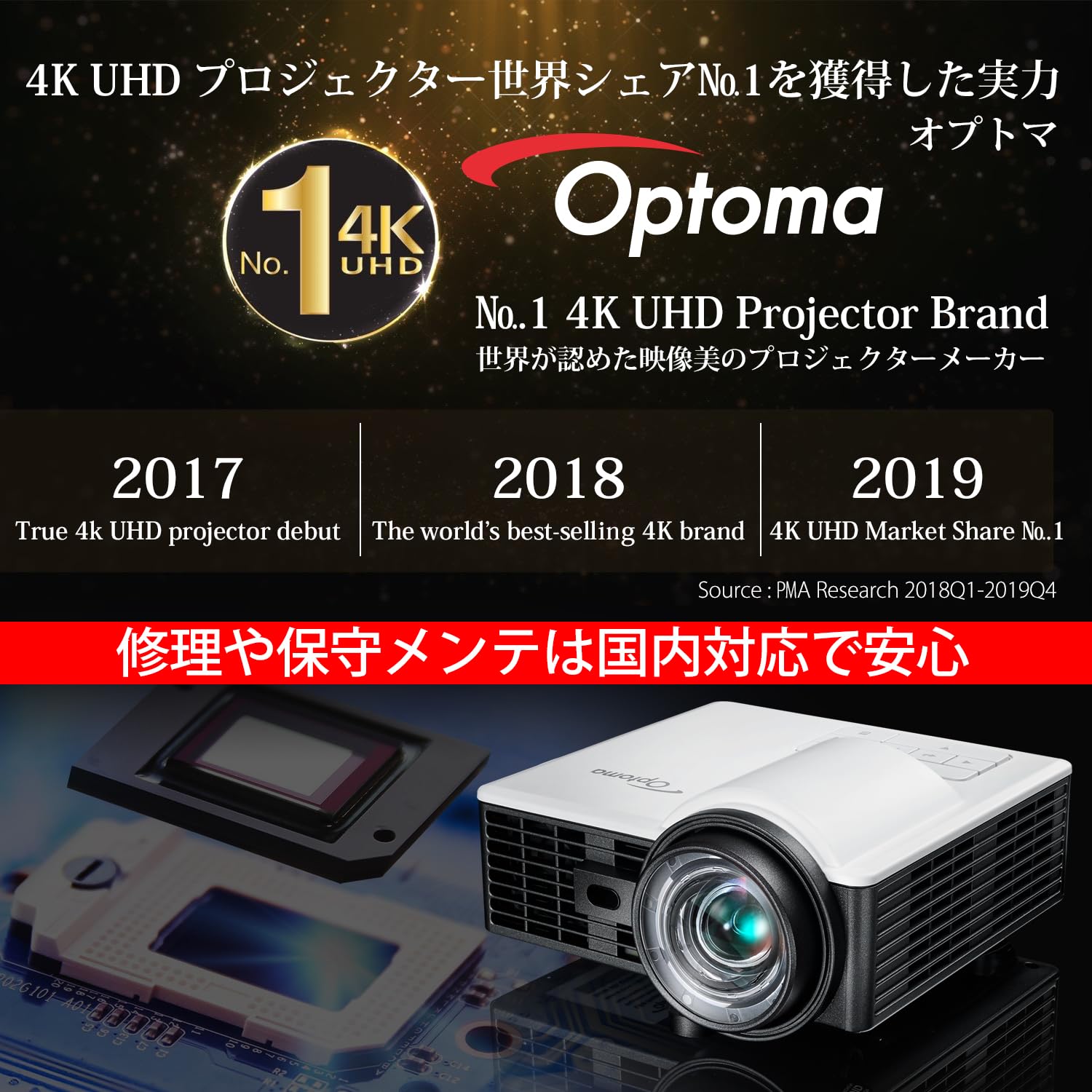 Amazon.co.jp: 超小型 短焦点 LED モバイルプロジェクター Optoma 