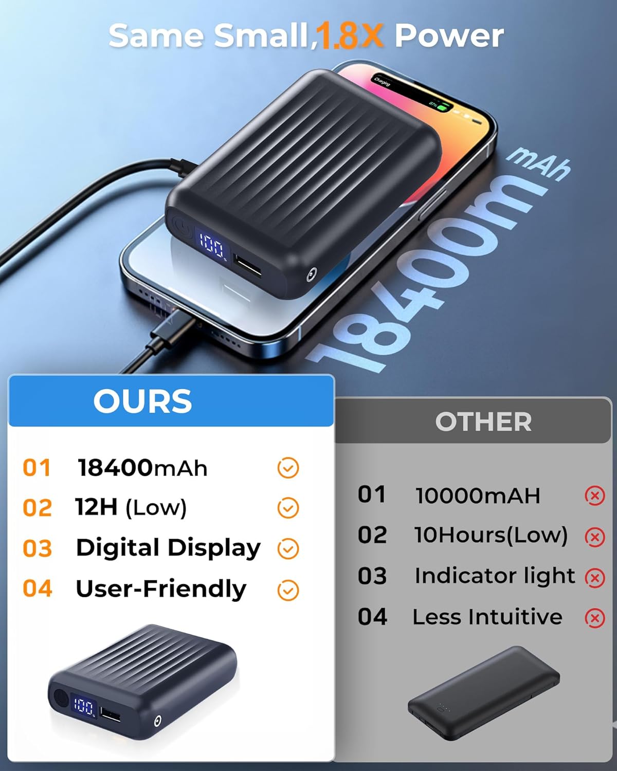 12V/5V 2A/3A 18400mAh Heated Jacket Battery Pack for SOLJIKYE, Genovega, Wulcea, Portable Power Bank for Heated Blanket,Jackets, Camping Chair, 5V USB Heated Vest (NOT for DC 7.4V) - Image 2
