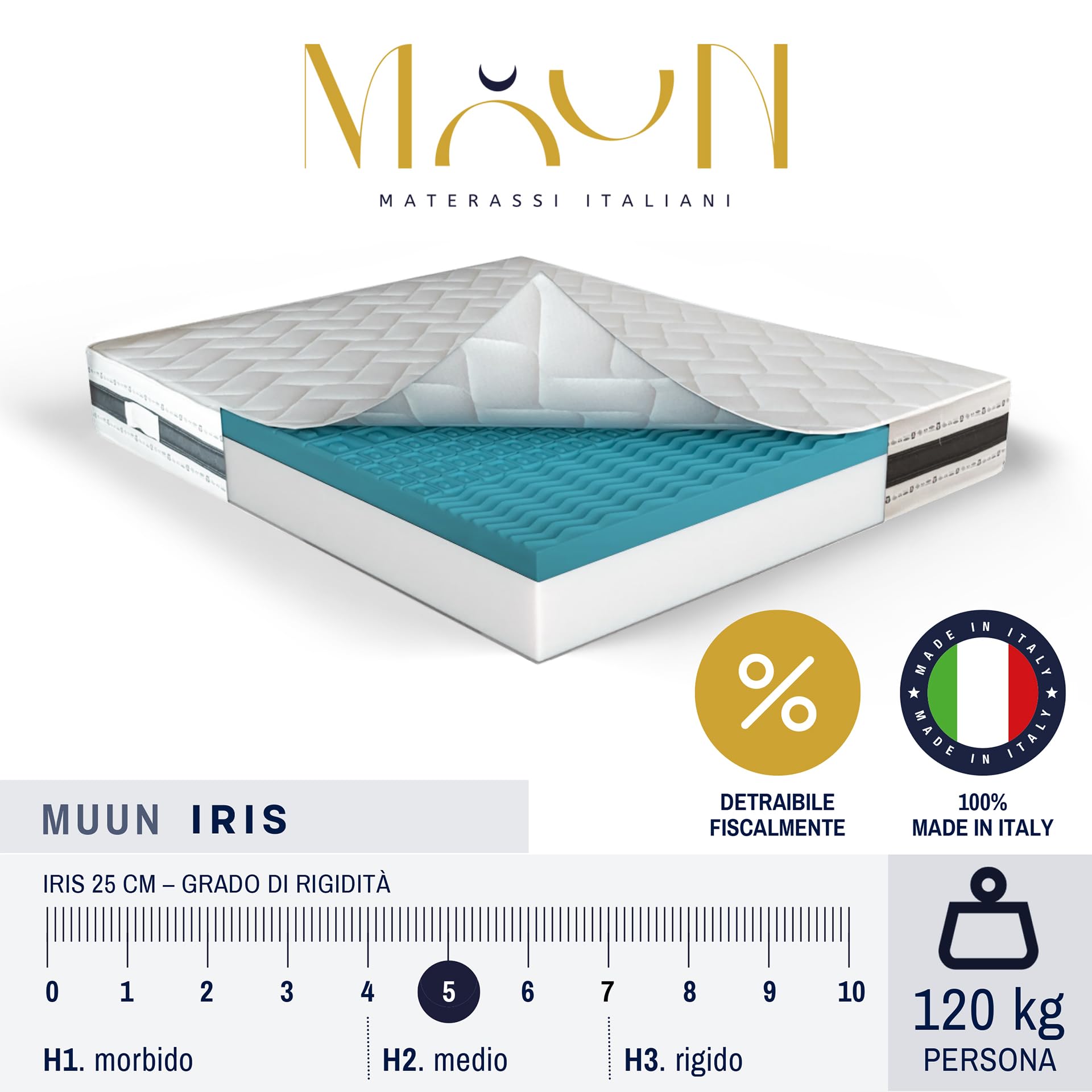 MUUN - Materasso 140x200 cm, Piazza e Mezza, in Memory Foam, H 25 cm, Anallergico e Ipoallergenico, Isola il Movimento, Bassa Manutenzione, Flessibile, GARANTITO 20 ANNI, Mod. IRIS