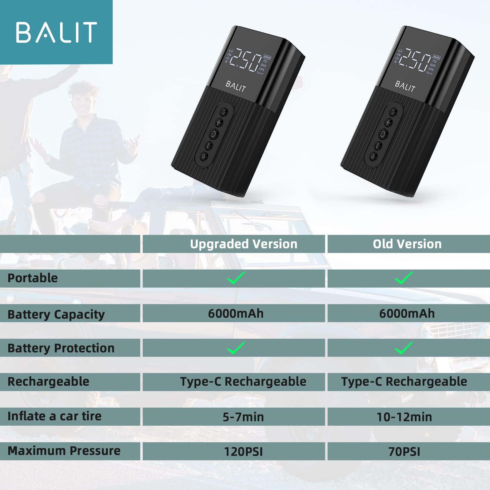 Amazon.co.jp: BALIT ポータブルタイヤ空気入れ 空気圧縮機 6000mAh