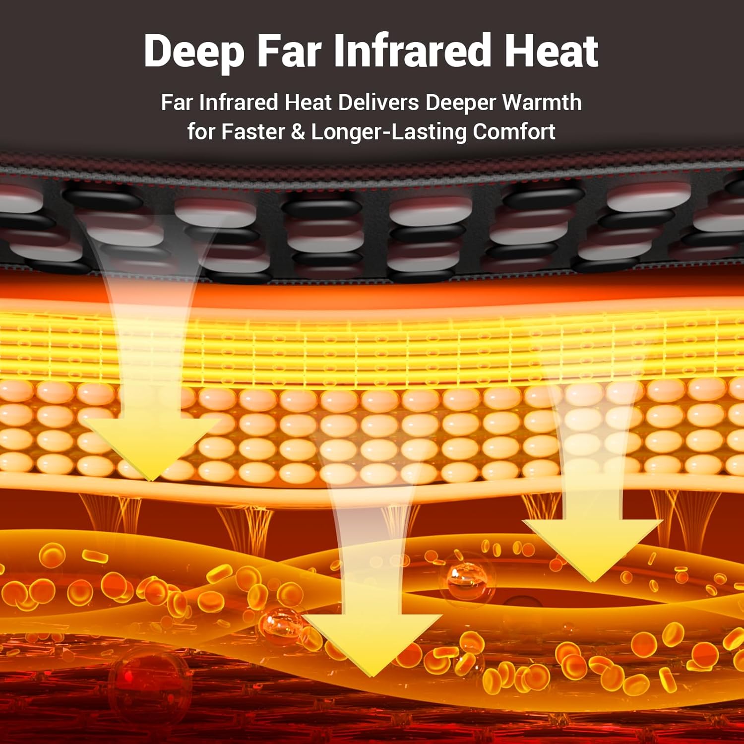 Comfytemp Far Infrared Heating Pad for Back, FSA Eligible HSA 65 Tourmaline Natural Stones FIR Deeper Heat Electric Pads for Waist Soothing Warmth, 6 Heat 8 Timer, Birthday Gifts for Mom Dad,12''×24''