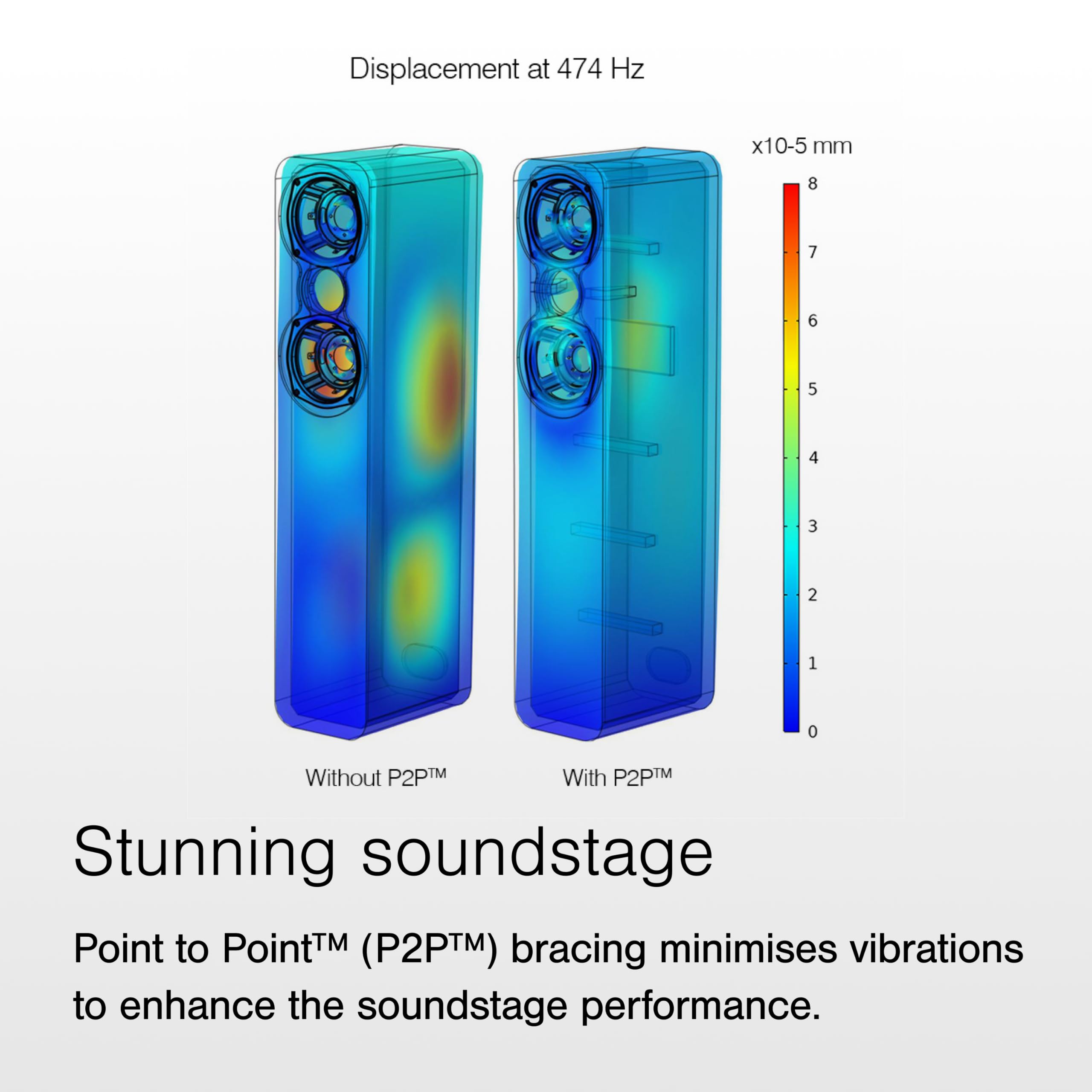 Q Acoustics 3010c Kompakte Bücherregal-Lautsprecher, 2-Wege-Reflexgehäuse, 10,2 cm Bass-Treiber, 2,3 cm Hochtöner, Stereo-Lautsprecher für Heimkino-Soundsystem