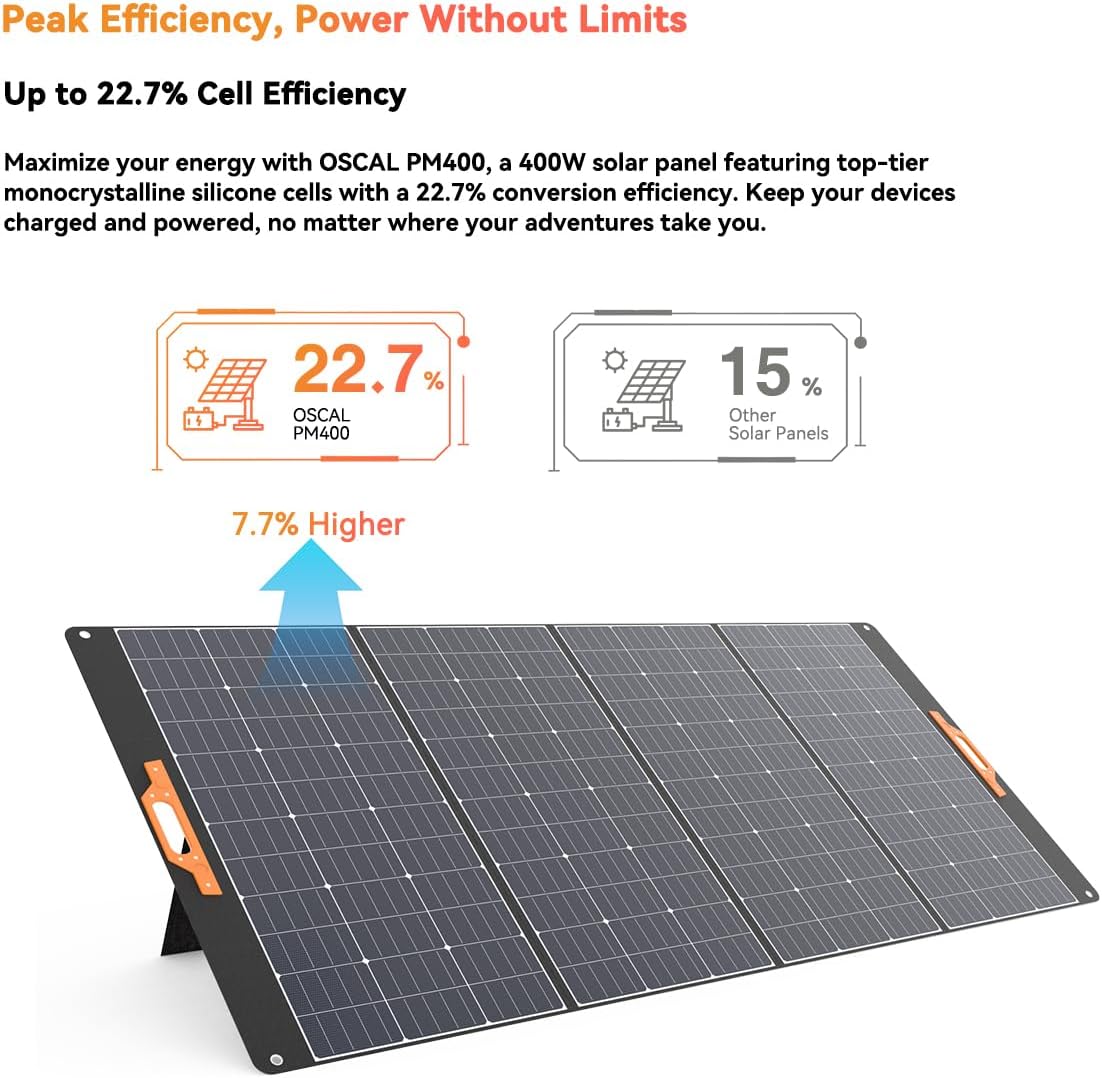 Diagram showing 22.7% cell efficiency of OSCAL PM400 compared to 15% of other solar panels