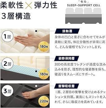 Amazon|エムール プレミアム マットレス コンパクトショートサイズ Amazon|エムール プレミアム マットレス コンパクトショートサイズ