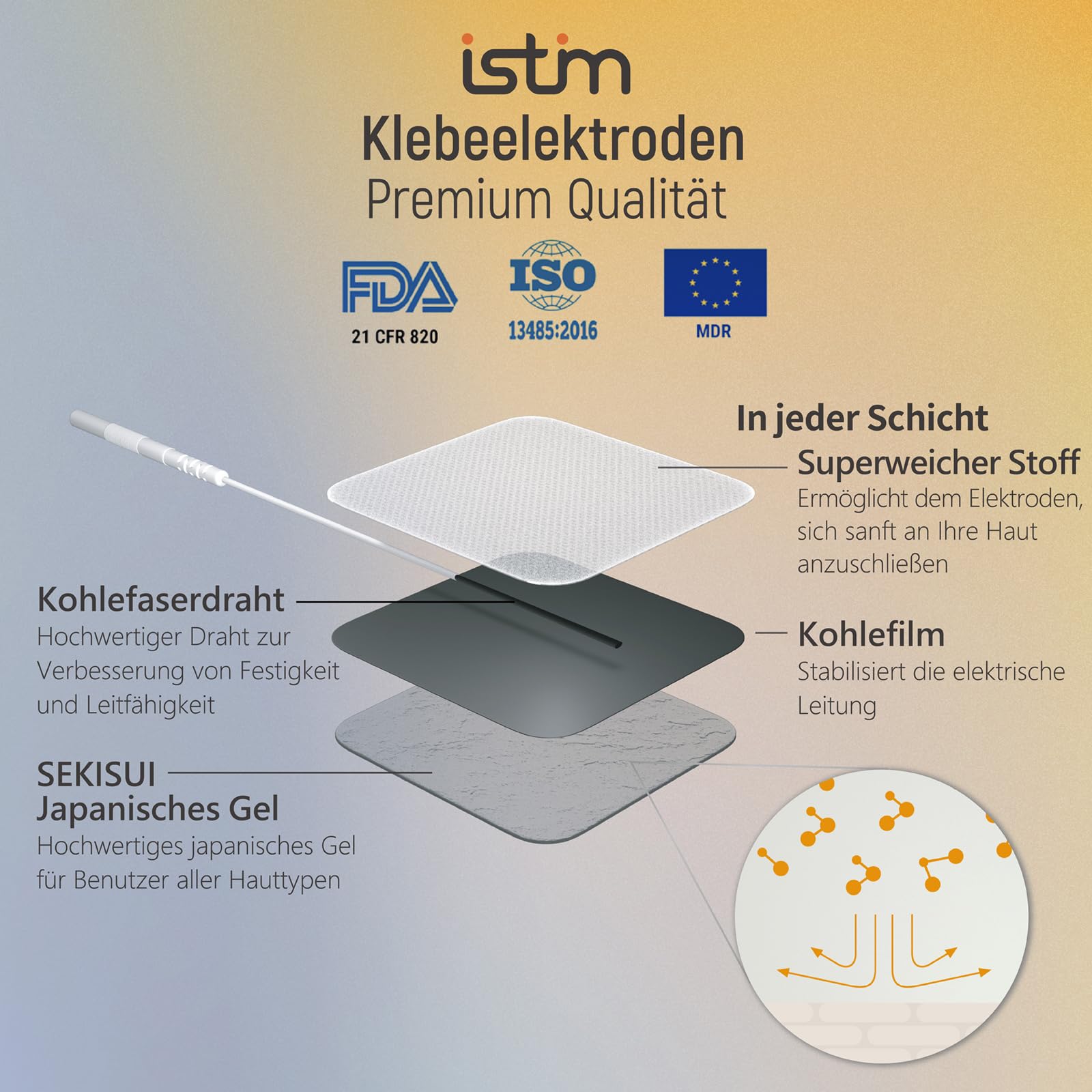 iStim EV-805 TENS EMS Gerät – 4-Kanal Reizstromgerät & Muskelstimulator zur Schmerztherapie – EMS Trainingsgerät für Rücken, Nacken, Schultern, Beine – mit 16 Elektrodenpads & AA-Batterien