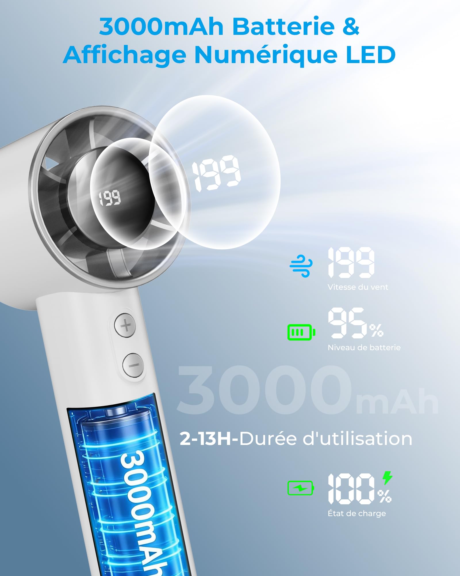 Mini Ventilateur Portable à Main - 3000mAh Petit Ventilateur de Table USB,1-199 Vitesses,Jusqu'à 13H d'Autonomie,Écran LED,Batterie Rechargeable,Fan sans Fil pour Intérieur Extérieur,avec Lanière - 5